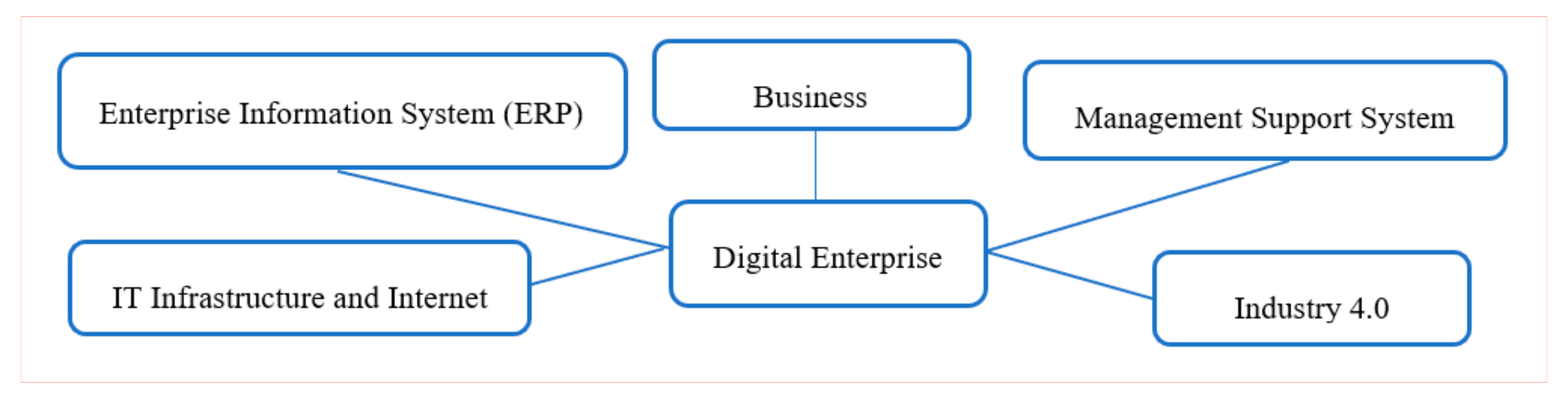 Sustainability 13 10026 g003