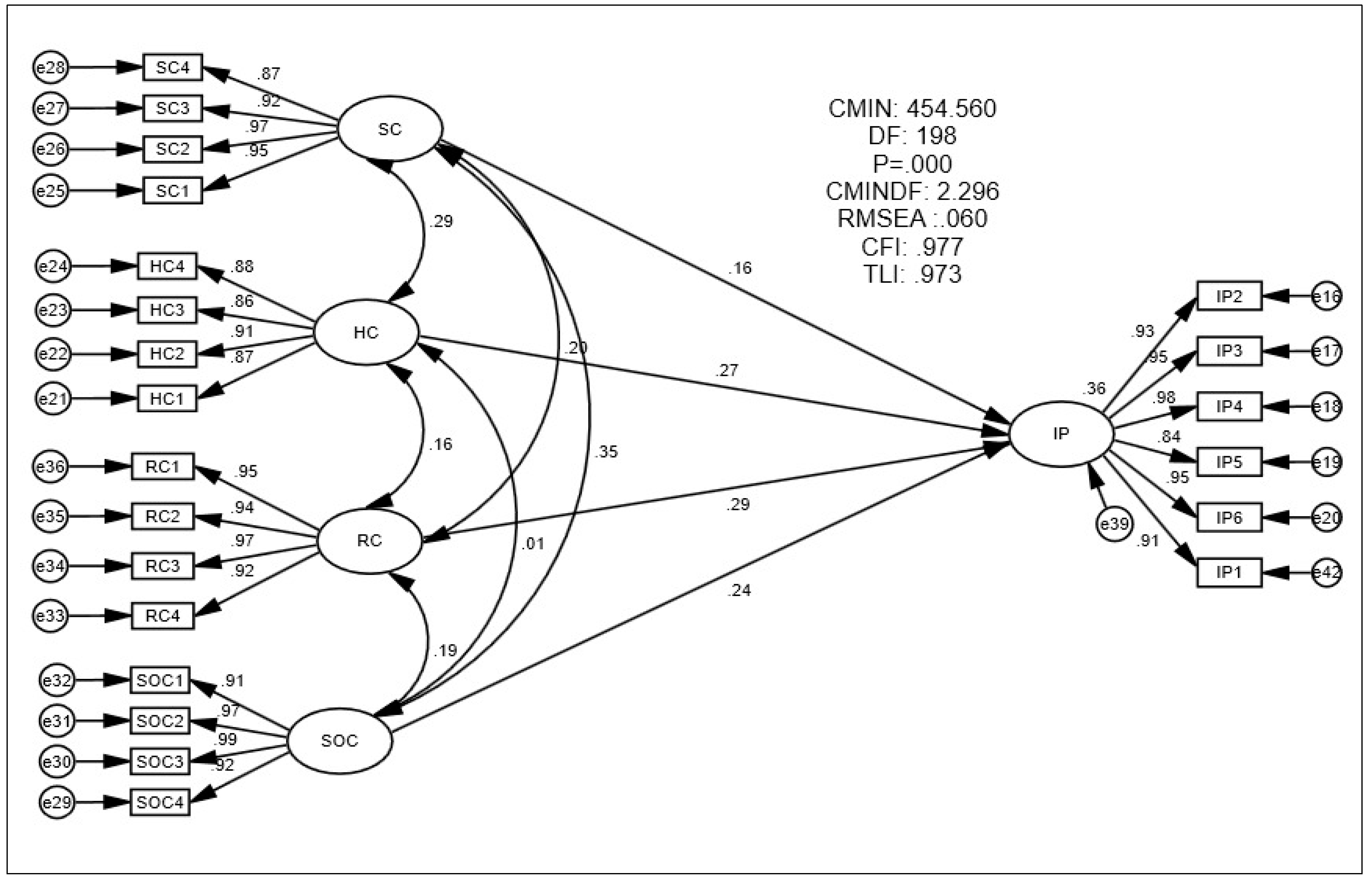 Sustainability 13 10028 g003 Sustainability 13 10028 g003