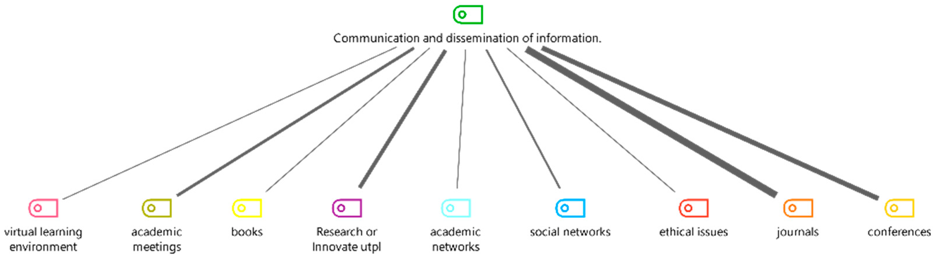 Sustainability 13 10034 g003 Sustainability 13 10034 g003