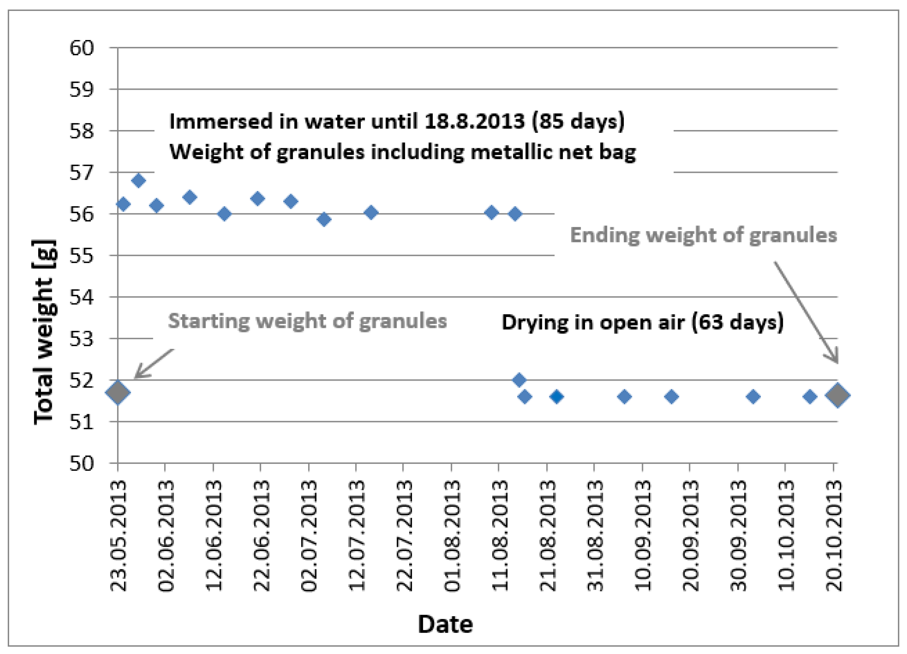 Sustainability 13 10035 g004