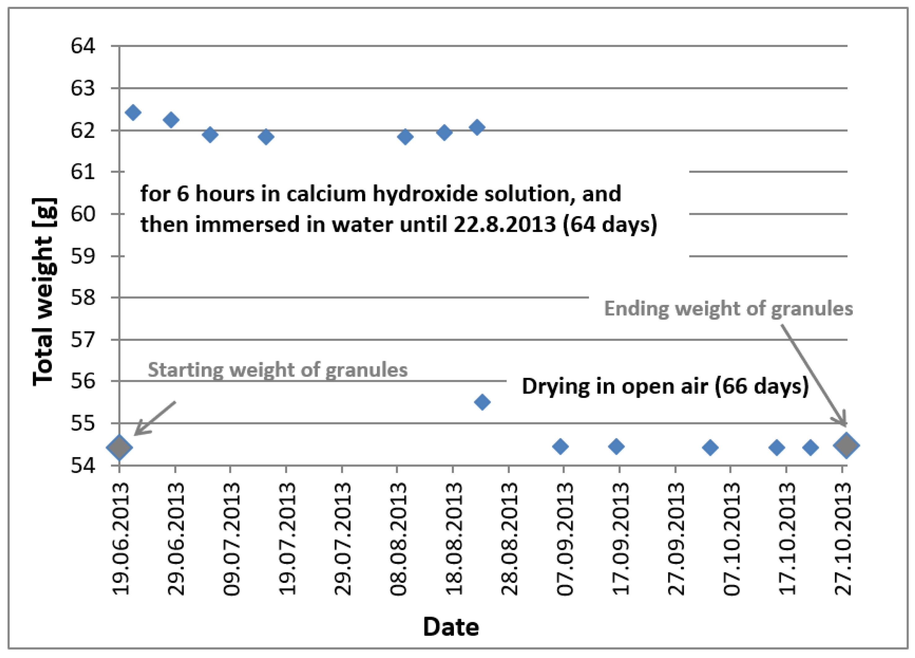 Sustainability 13 10035 g005