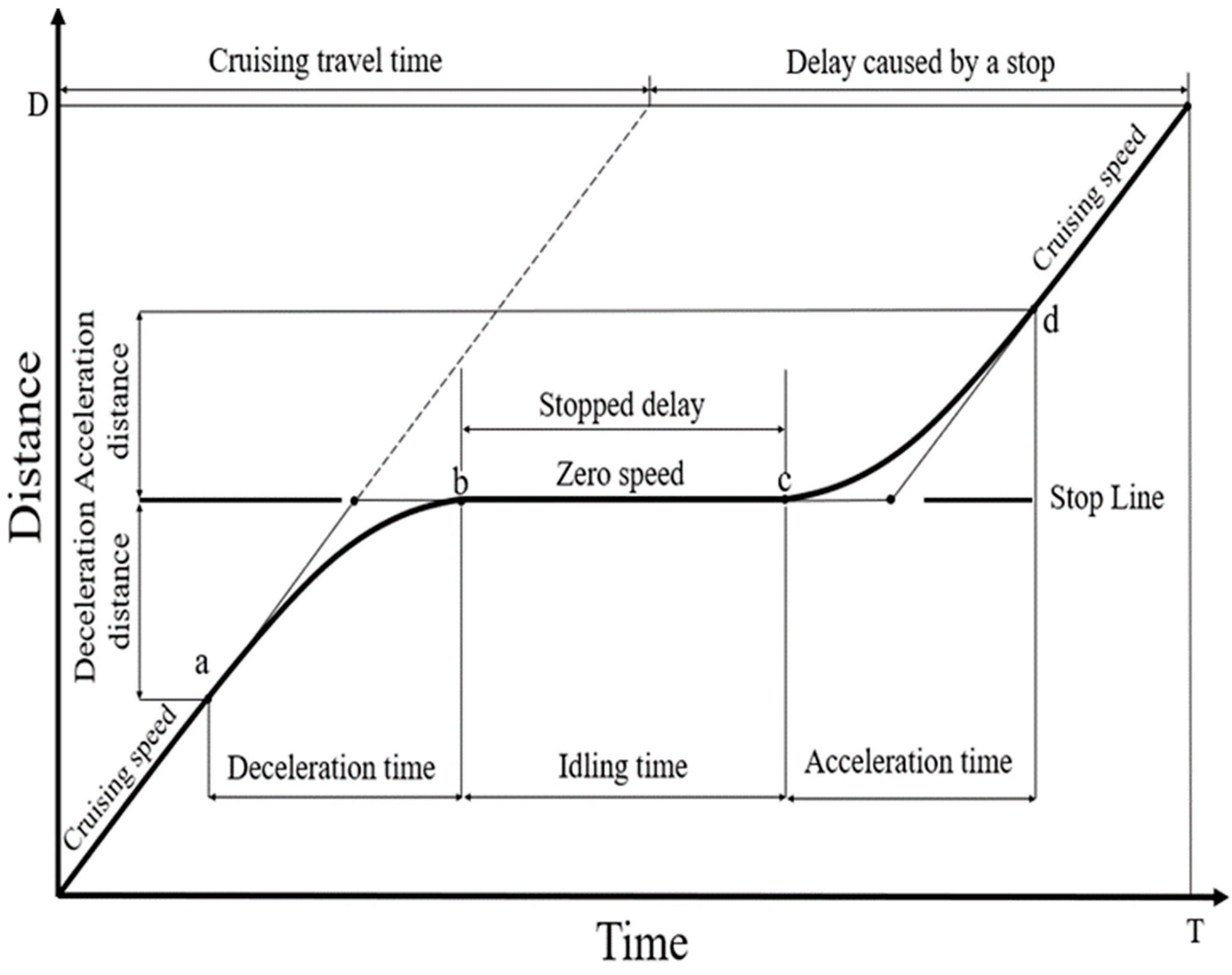 Sustainability 13 10037 g001