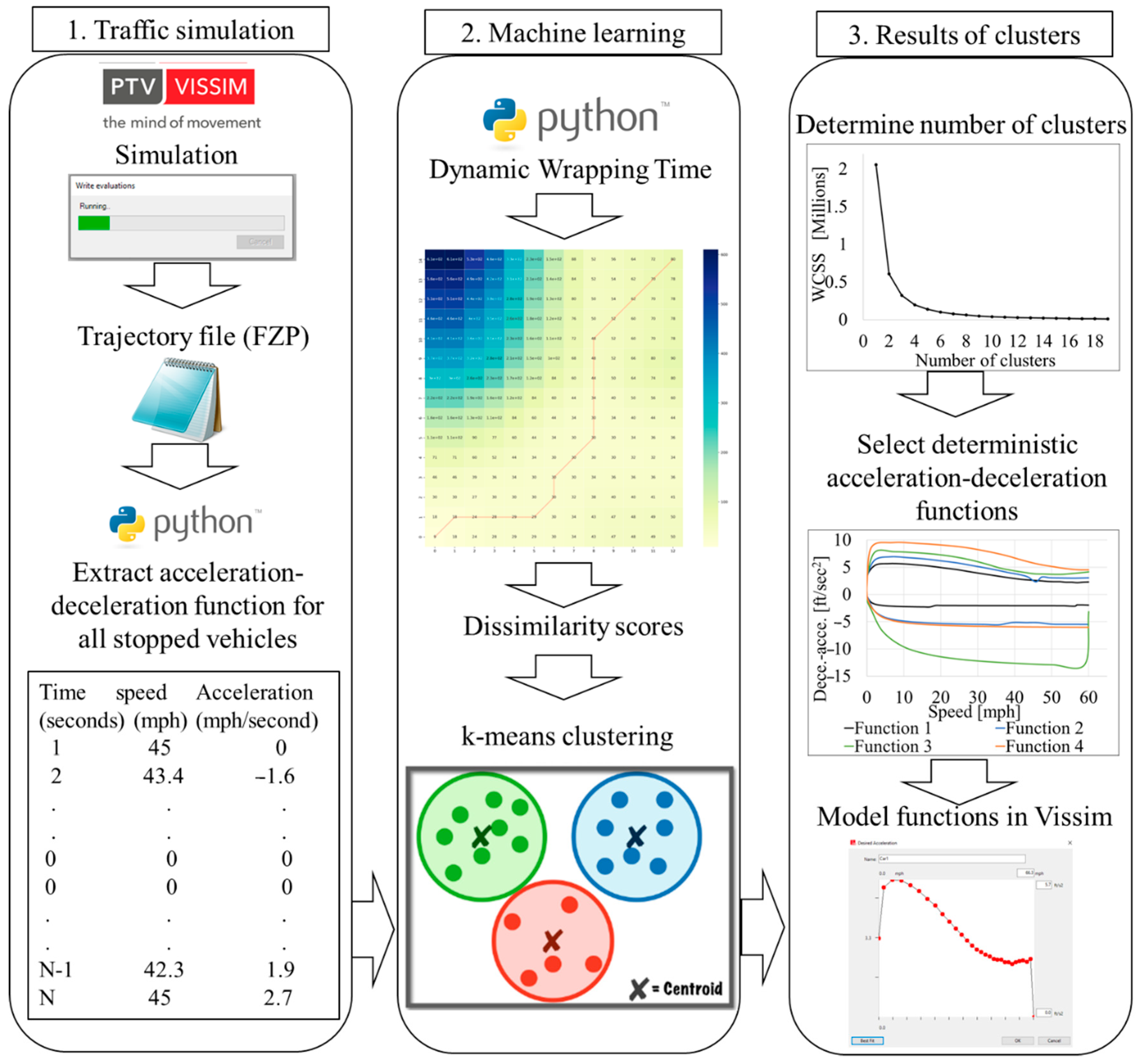 Sustainability 13 10037 g005