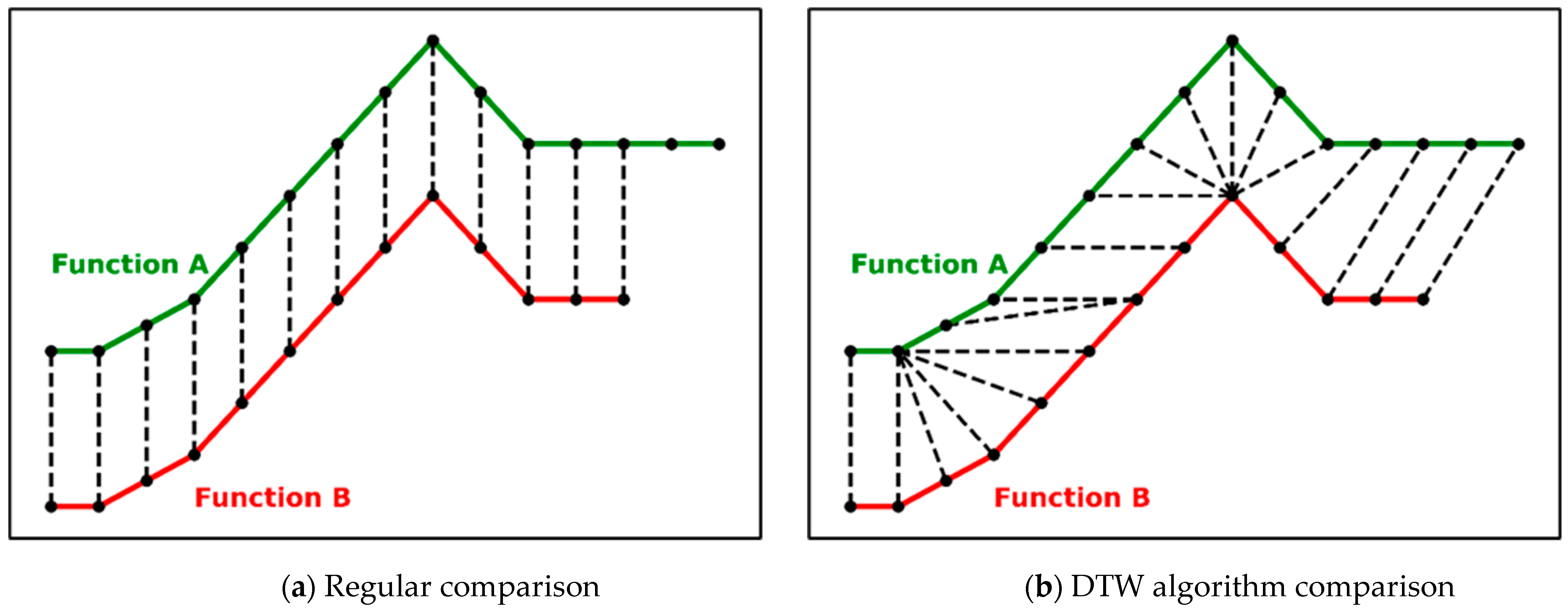 Sustainability 13 10037 g006