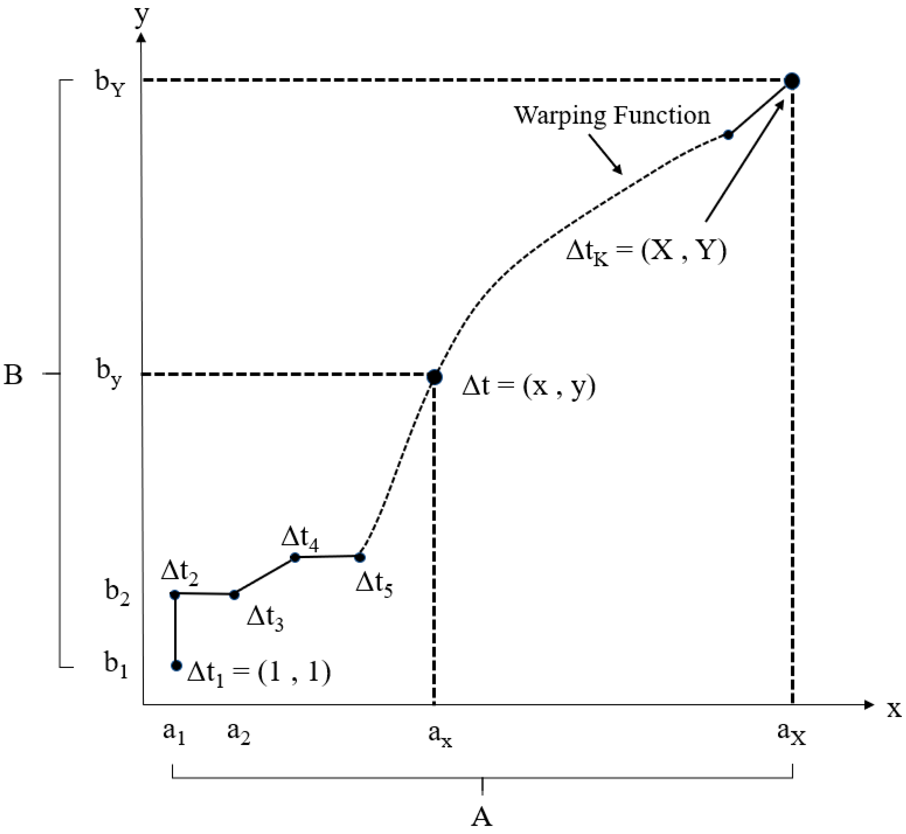 Sustainability 13 10037 g007