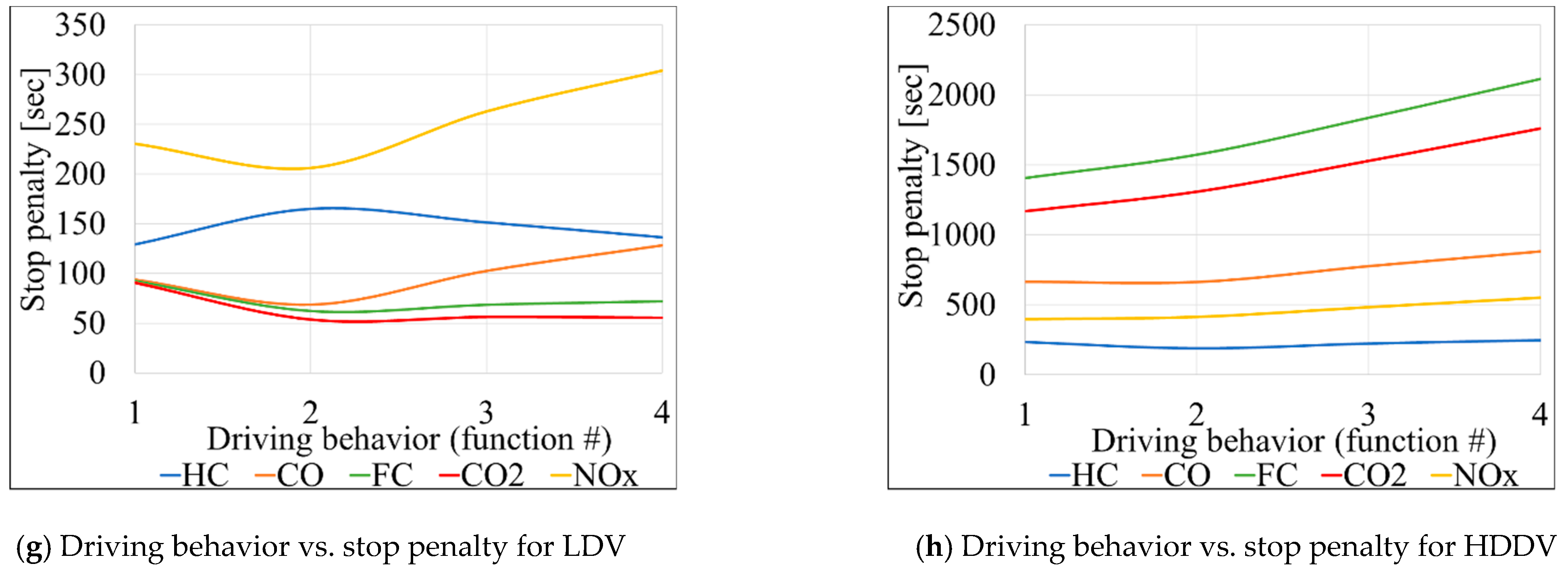Sustainability 13 10037 g010b