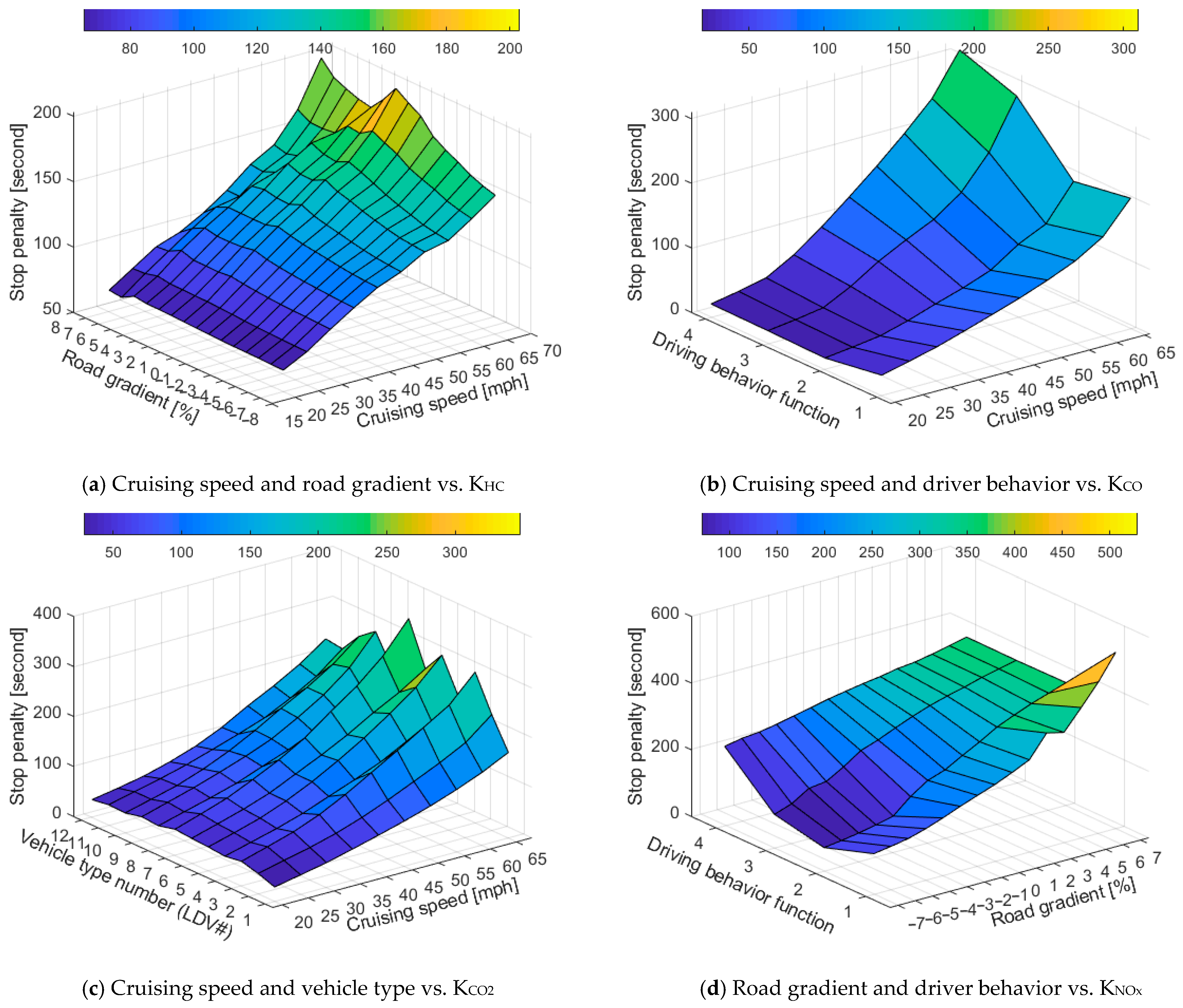 Sustainability 13 10037 g012a