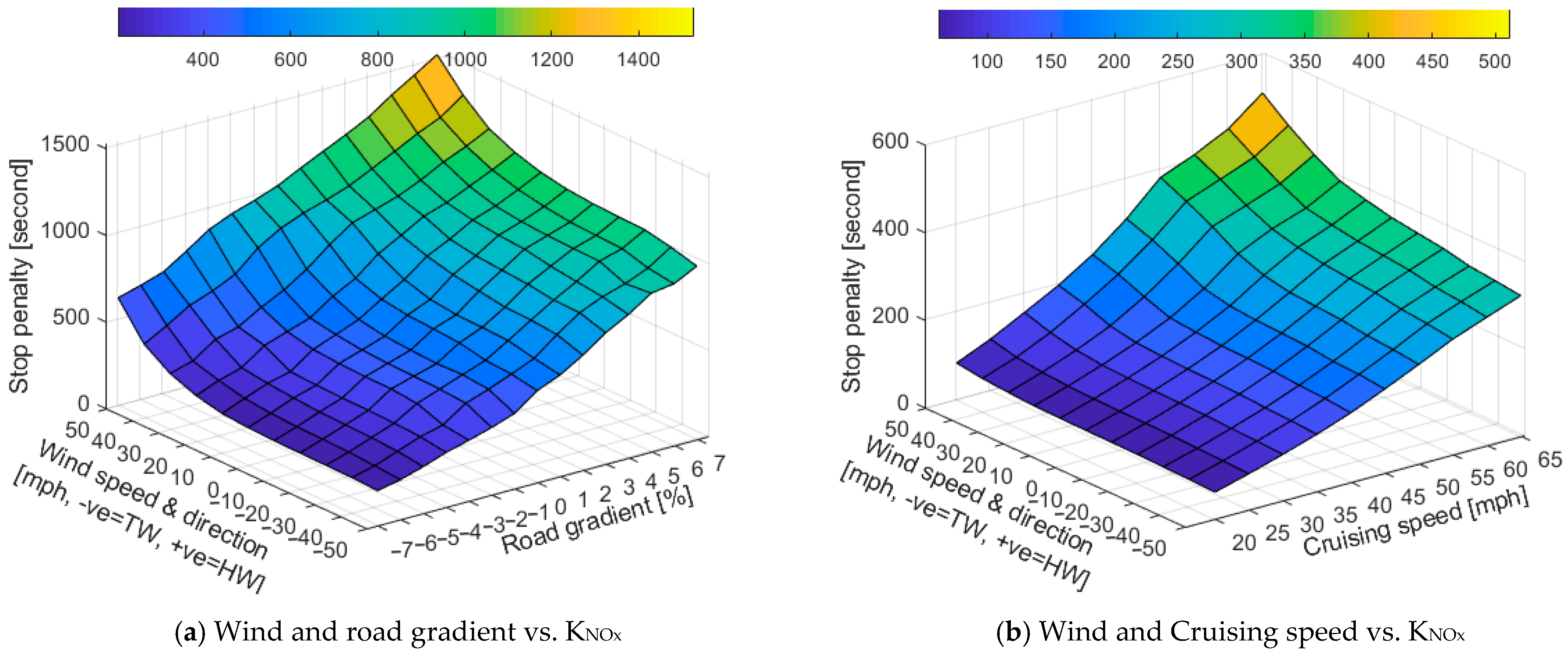Sustainability 13 10037 g013a