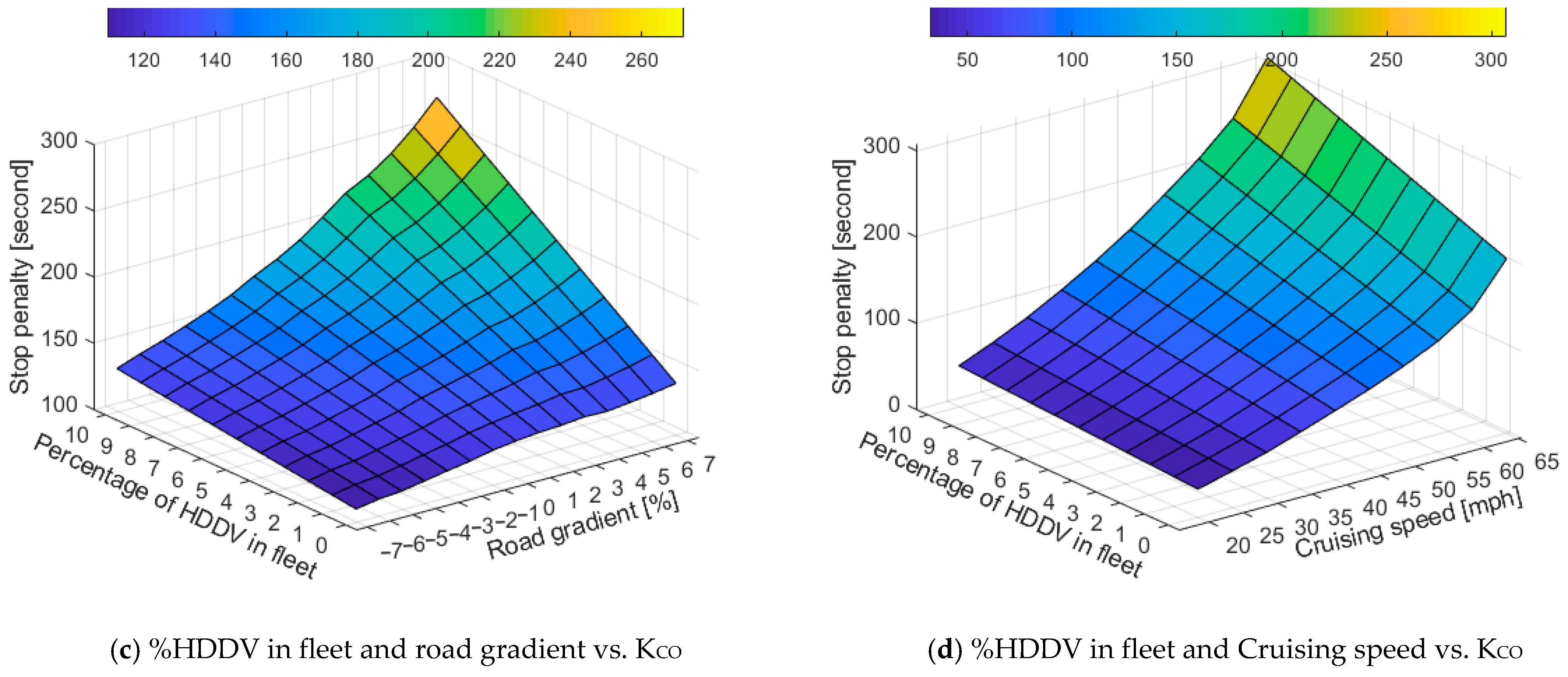 Sustainability 13 10037 g013b