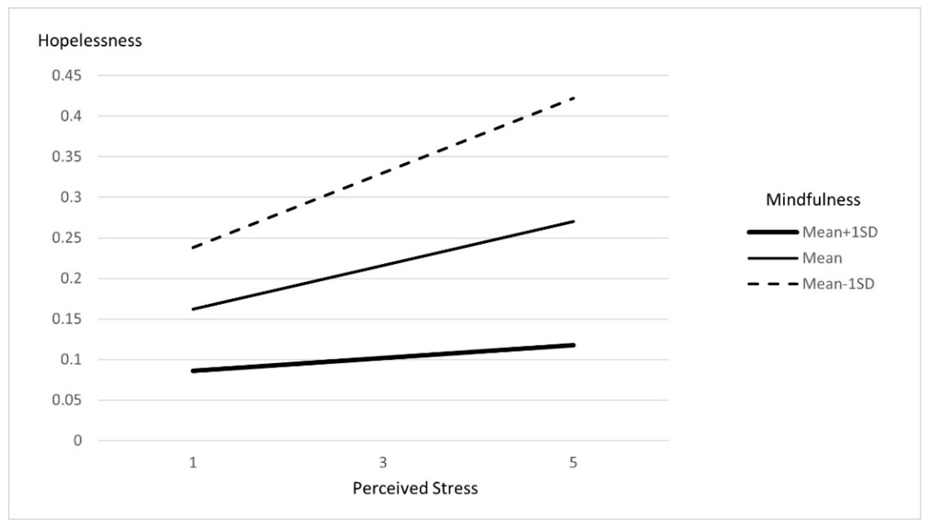 Sustainability 13 10040 g001