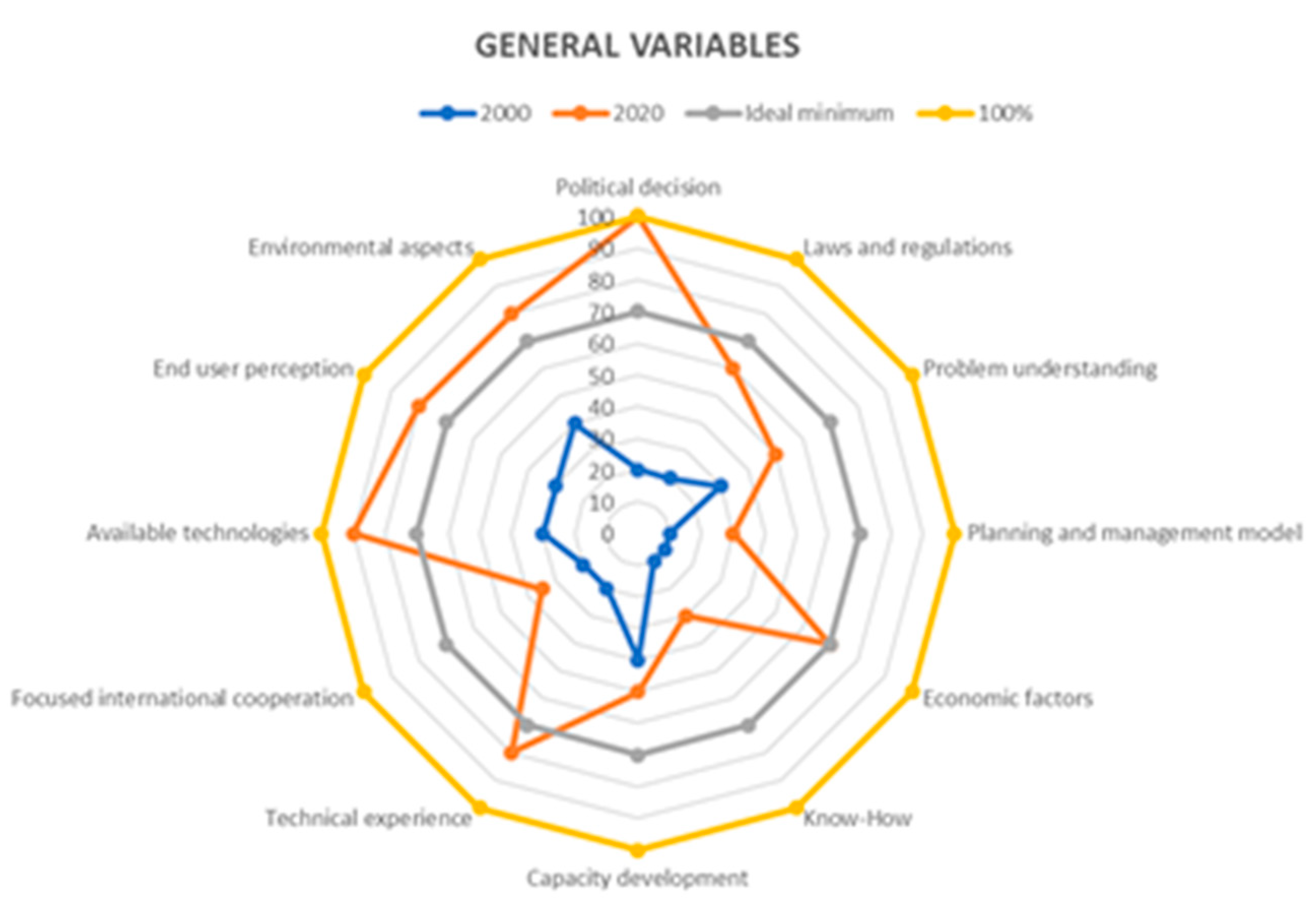 Sustainability 13 10041 g002