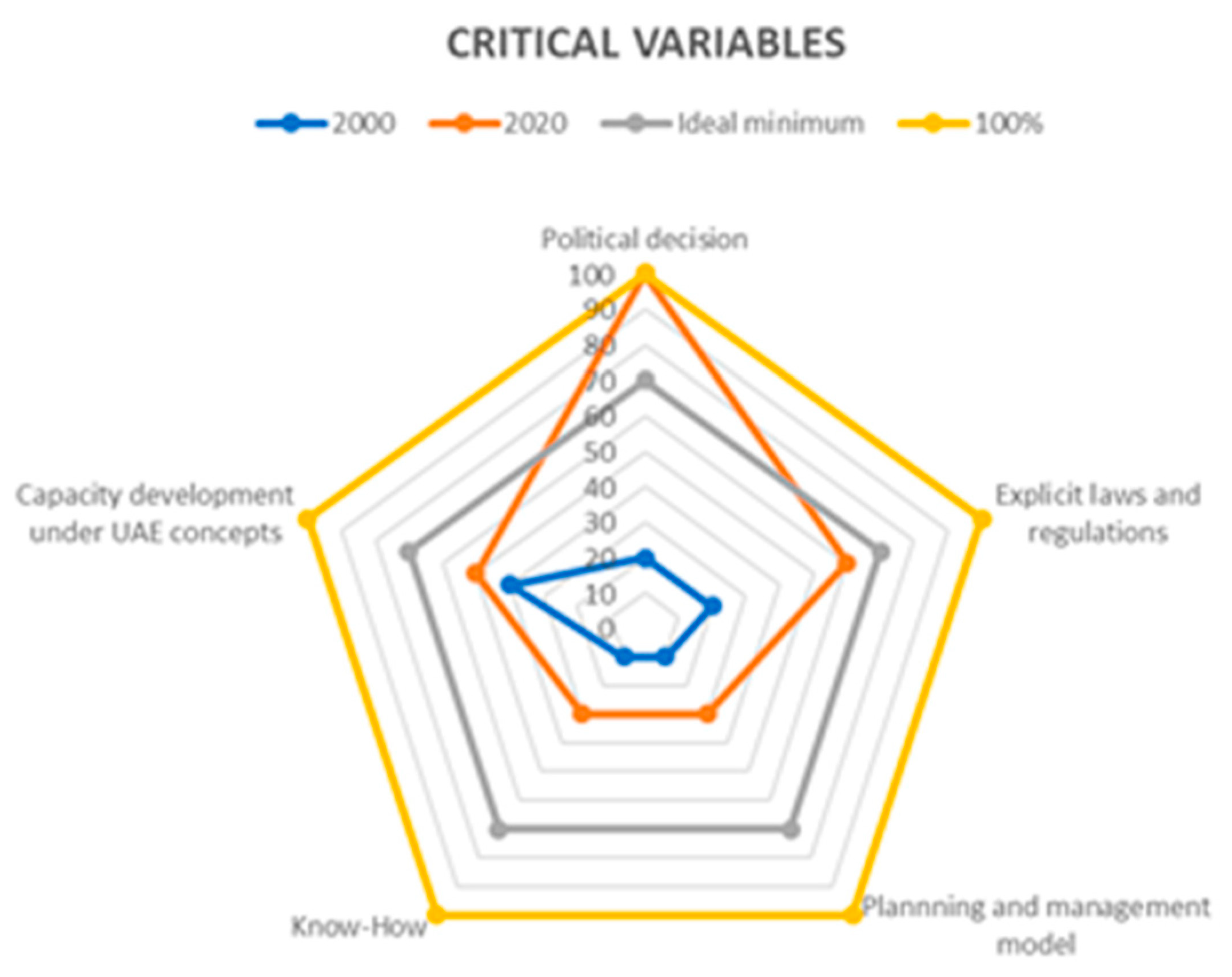Sustainability 13 10041 g003