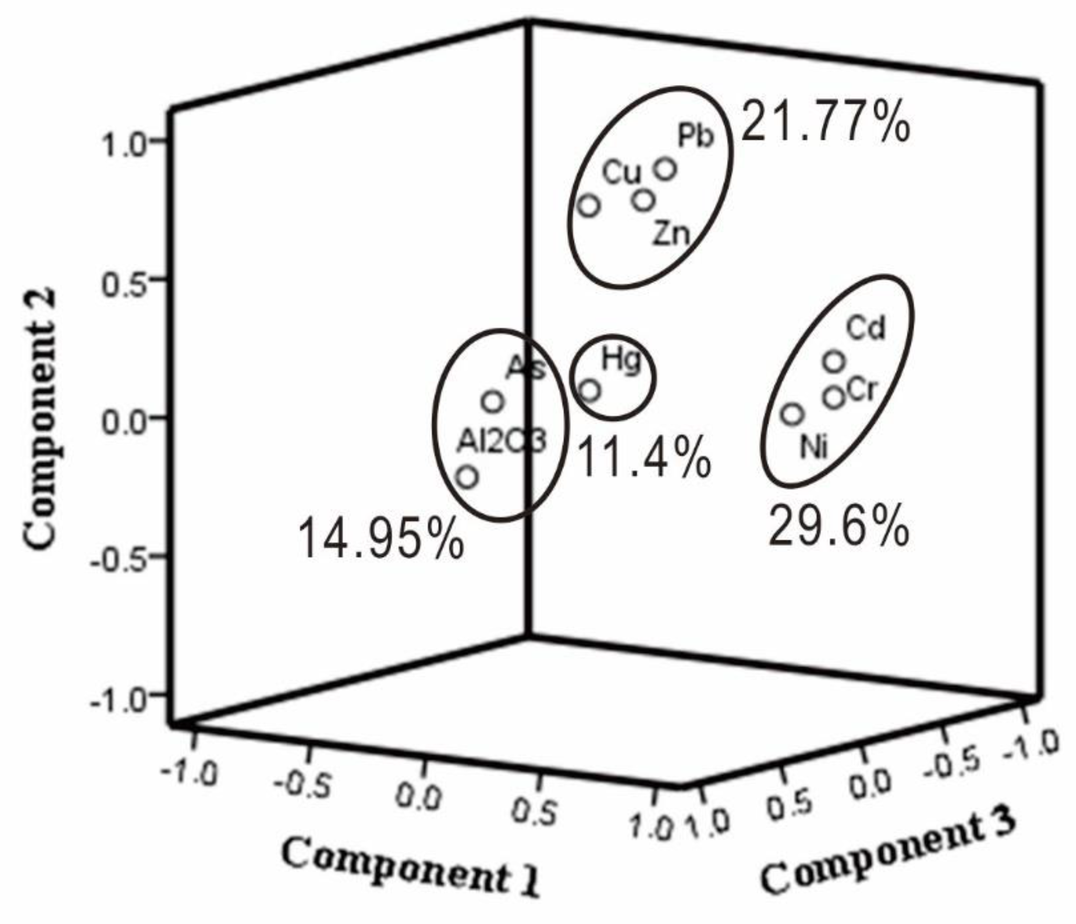 Sustainability 13 10046 g003