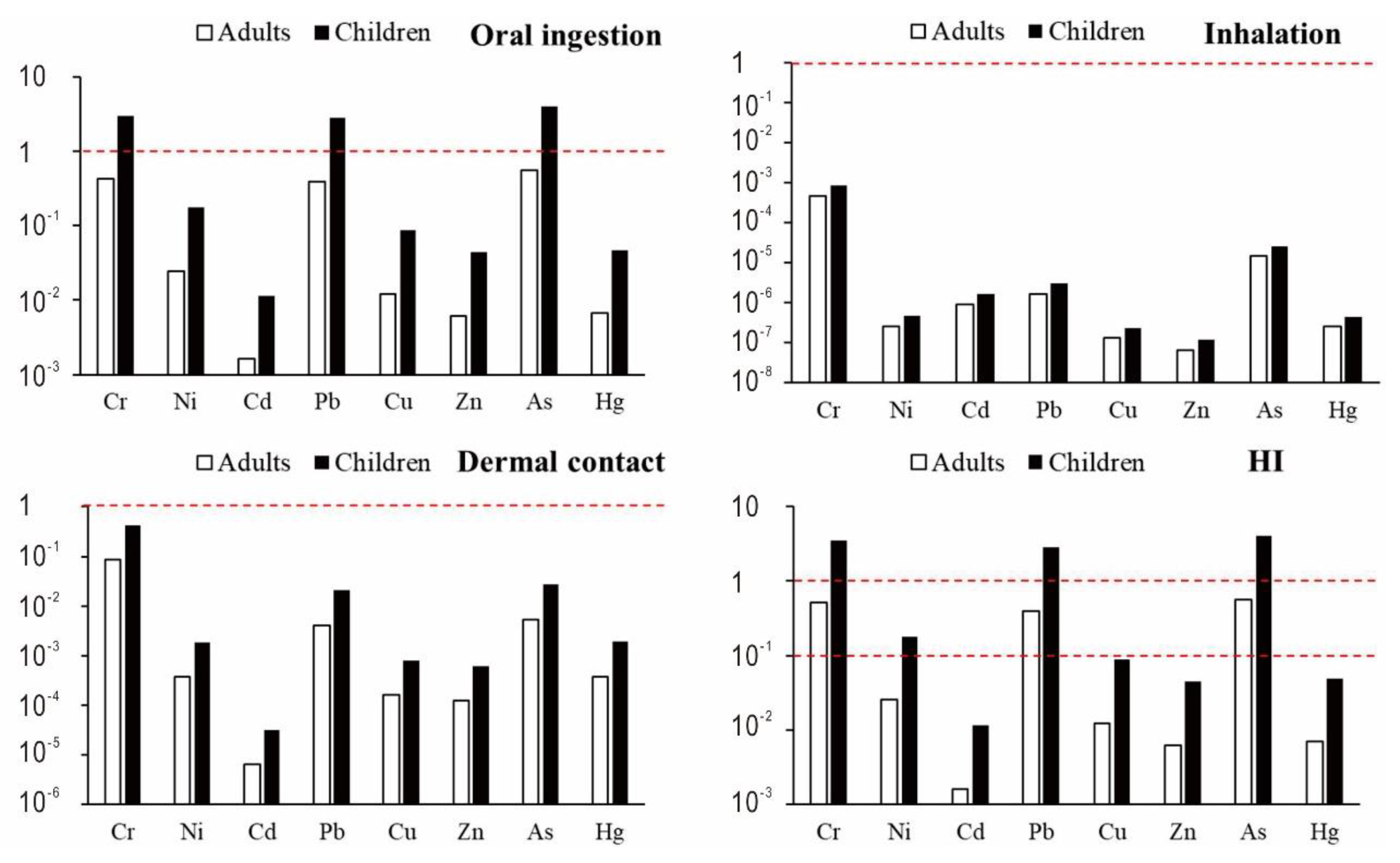 Sustainability 13 10046 g004