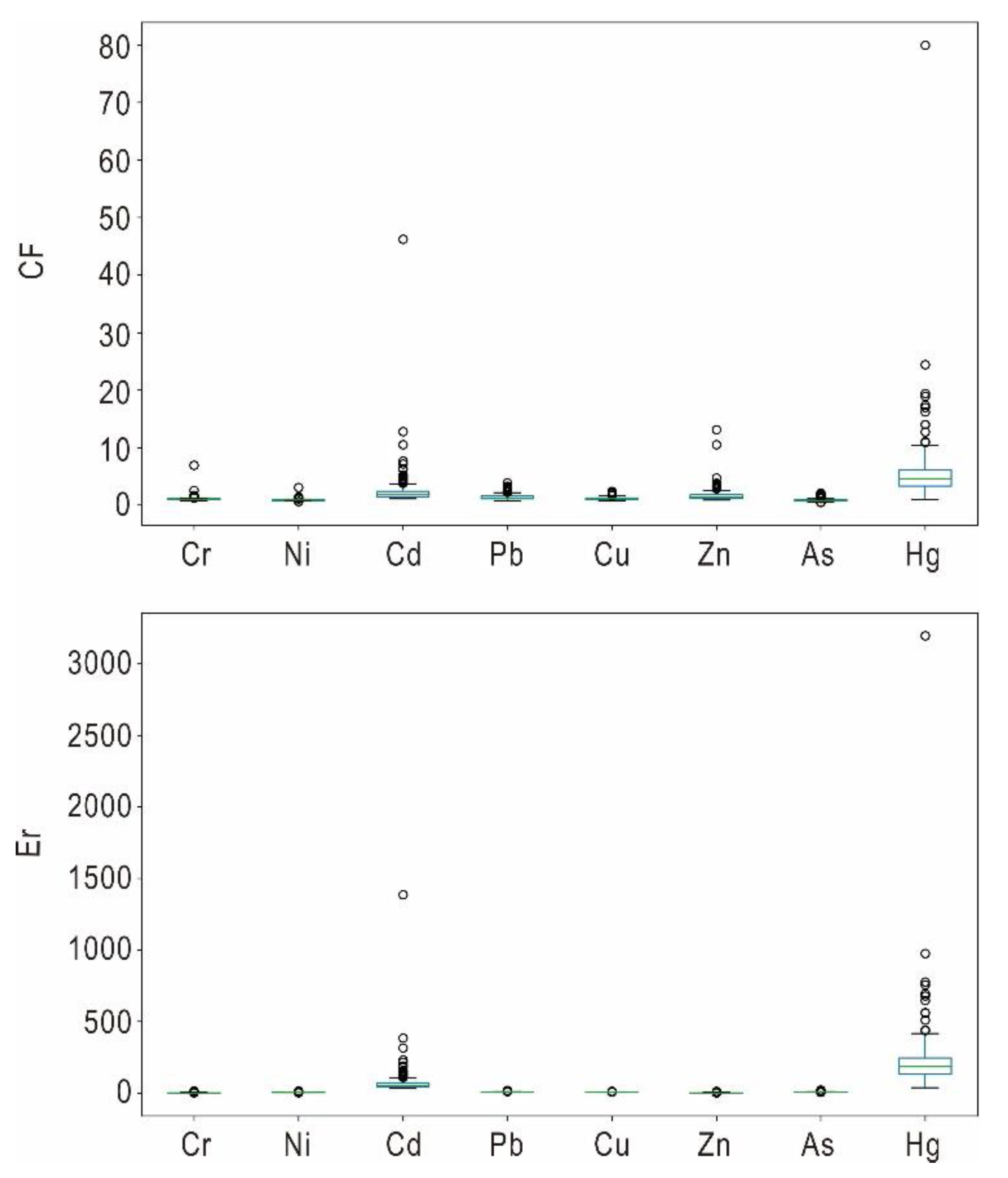 Sustainability 13 10046 g006