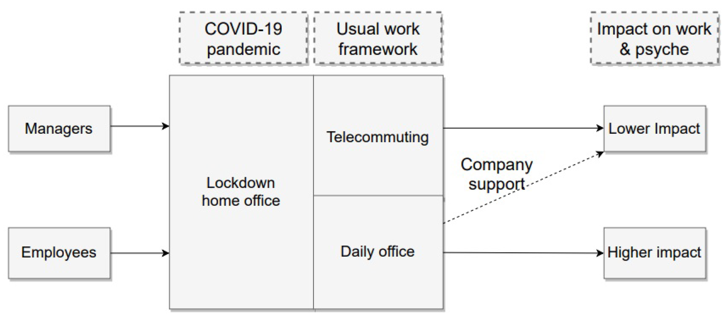 Sustainability 13 10055 g001