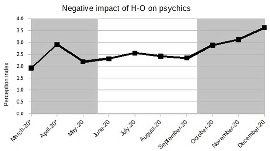 Sustainability 13 10055 g0a1 550