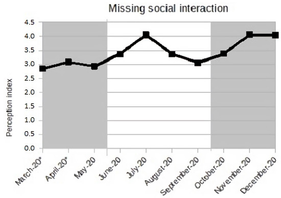 Sustainability 13 10055 g0a2 550