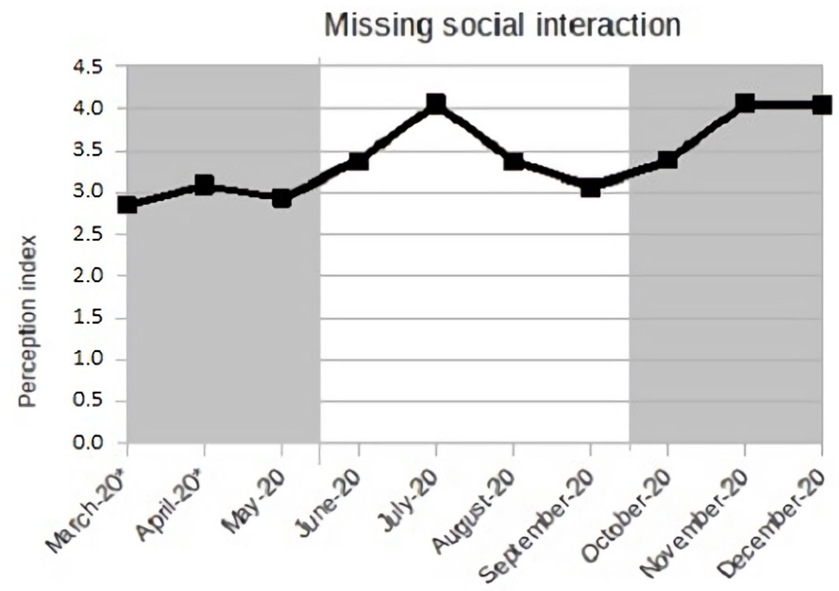 Sustainability 13 10055 g0a2