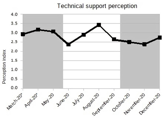 Sustainability 13 10055 g0a4 550