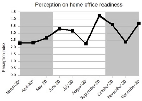 Sustainability 13 10055 g0a6 550
