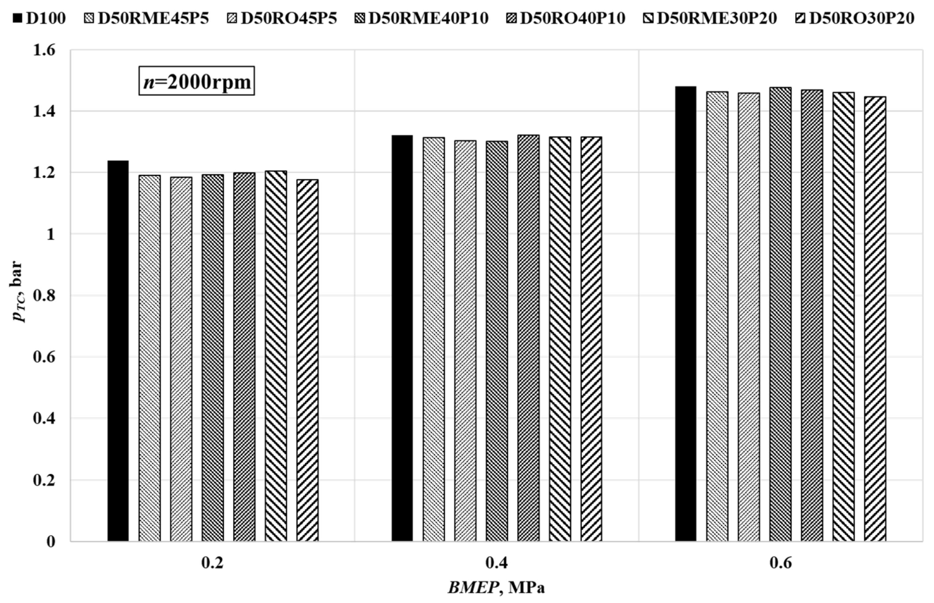 Sustainability 13 10059 g008