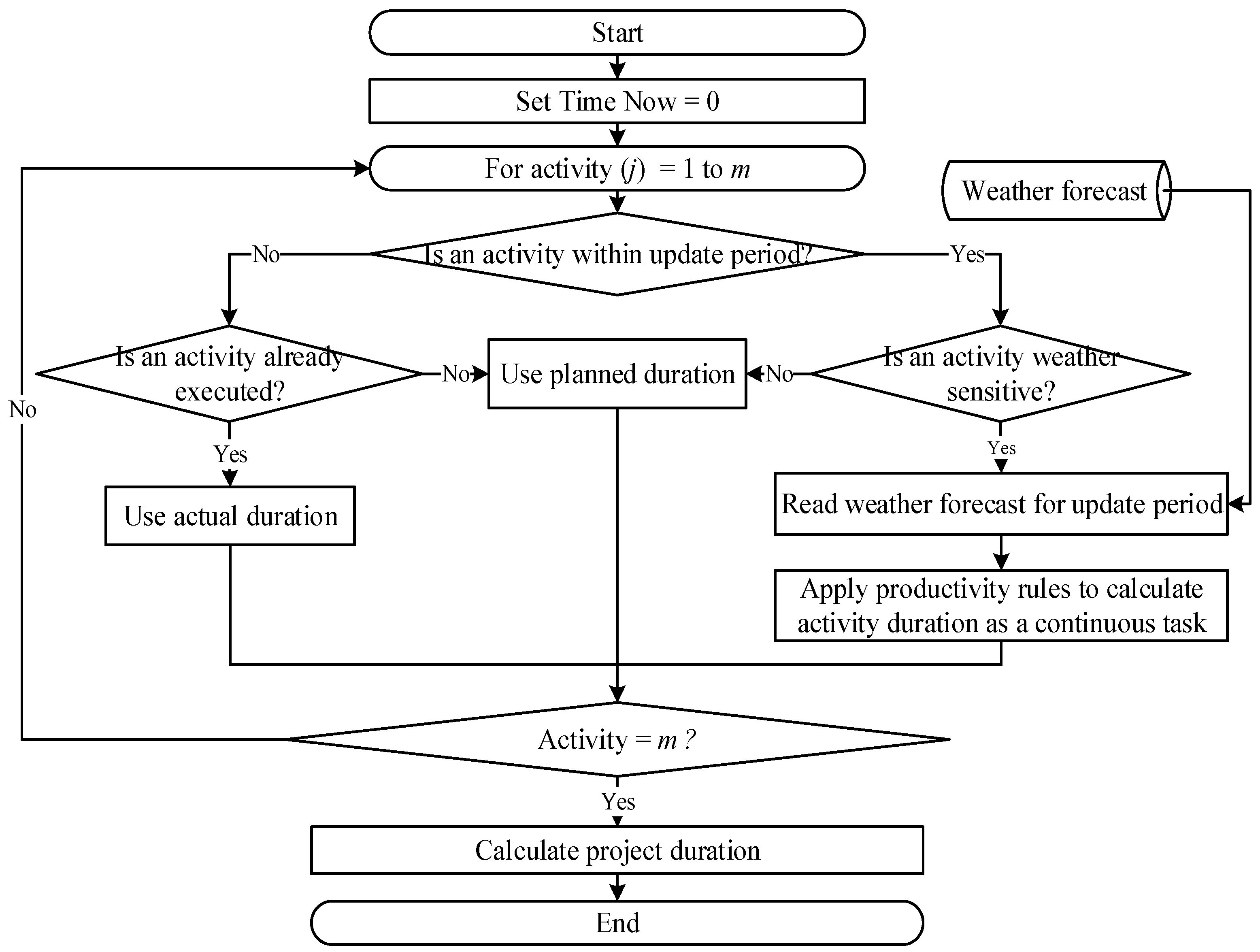 Sustainability 13 10060 g005