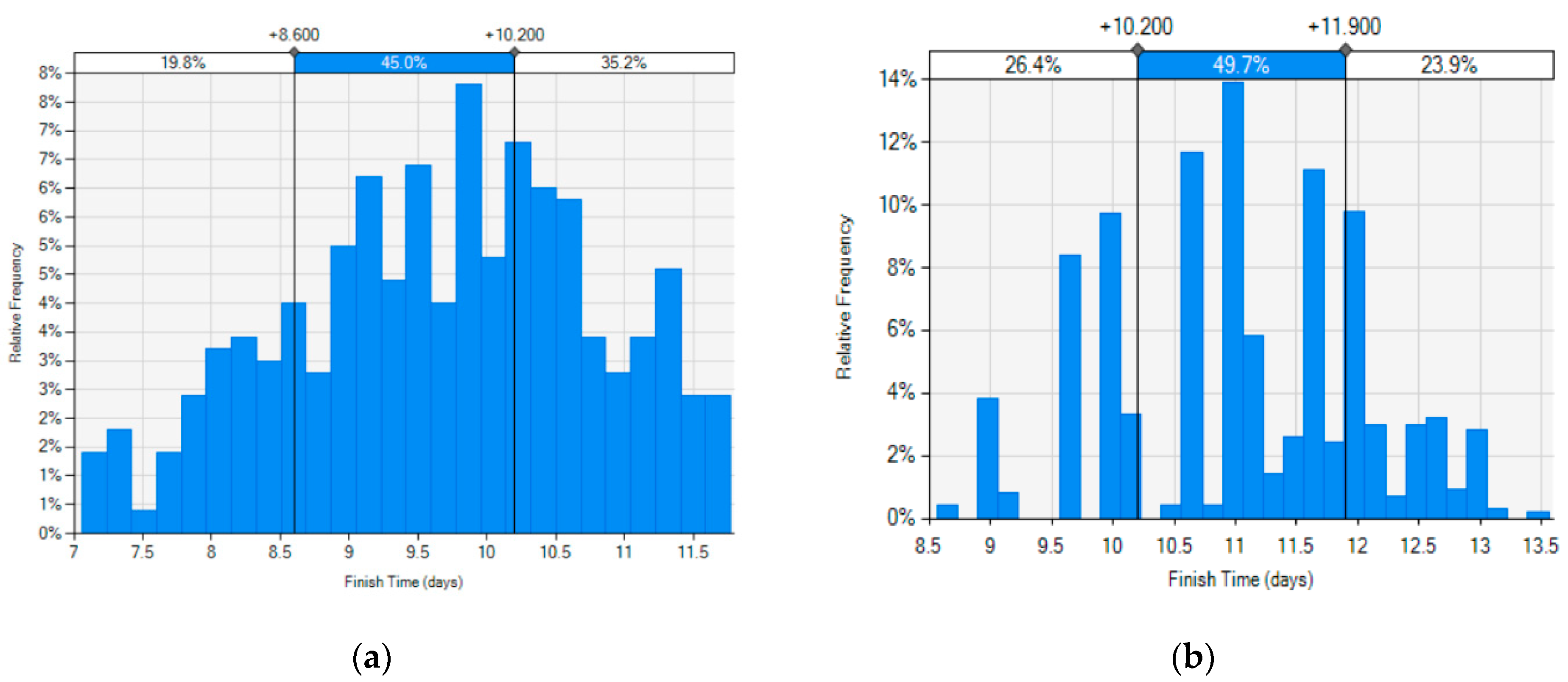 Sustainability 13 10060 g010