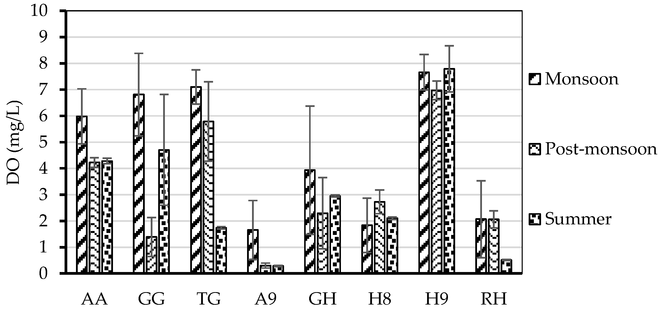 Sustainability 13 10061 g003