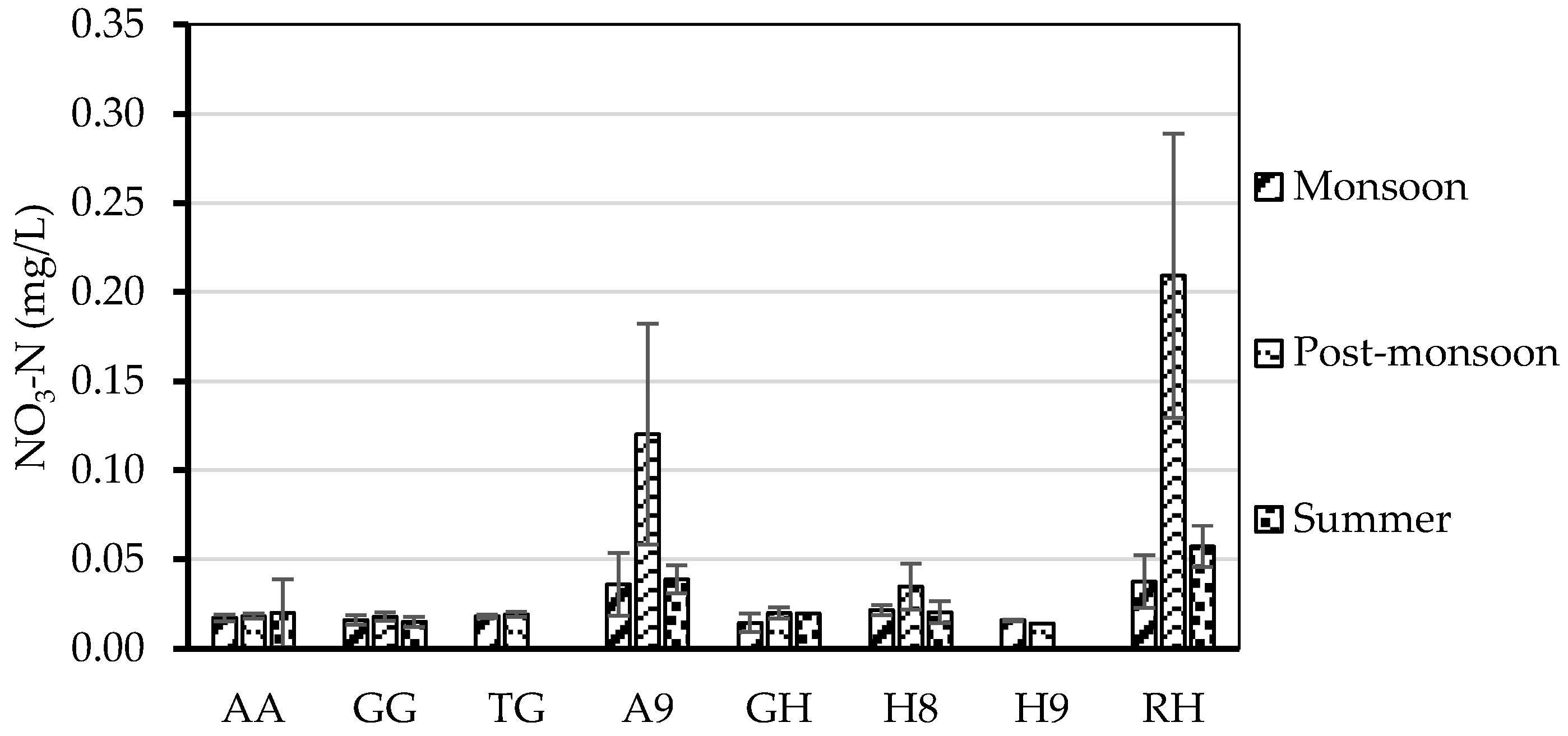 Sustainability 13 10061 g008