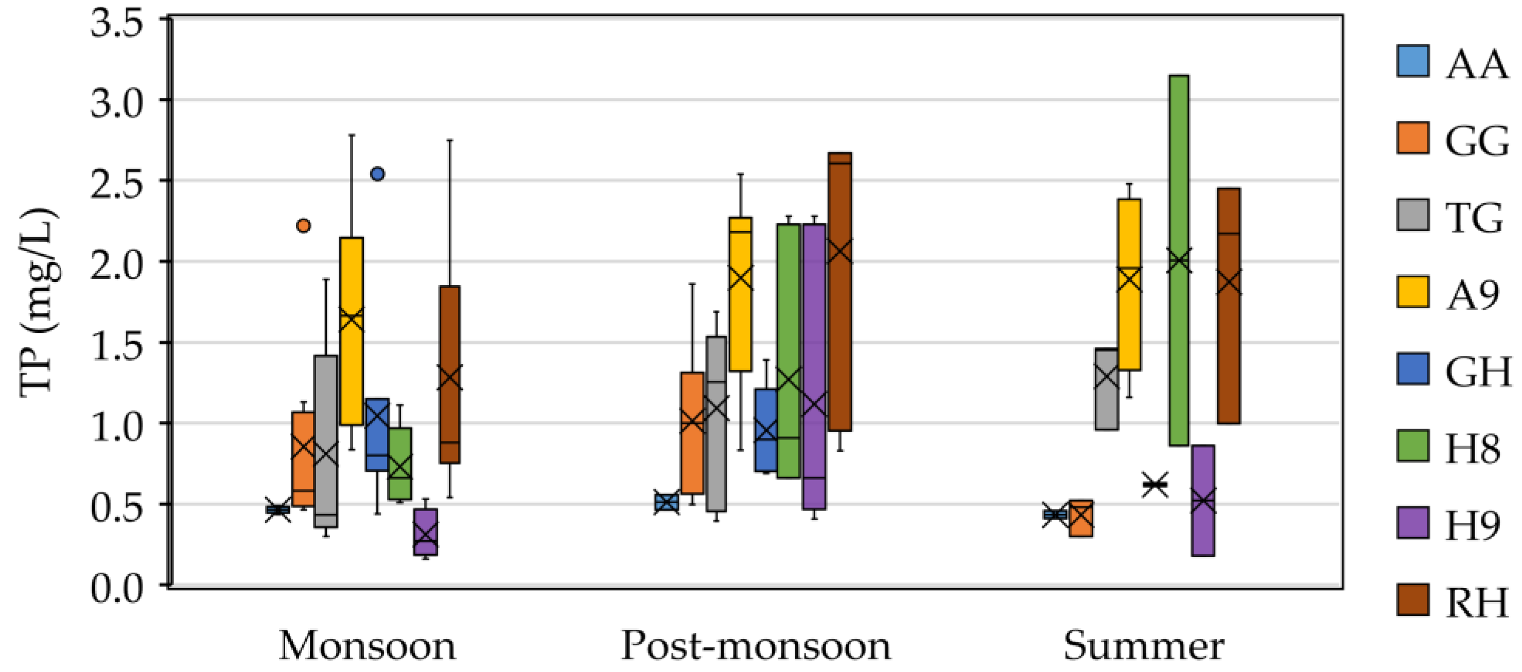 Sustainability 13 10061 g010