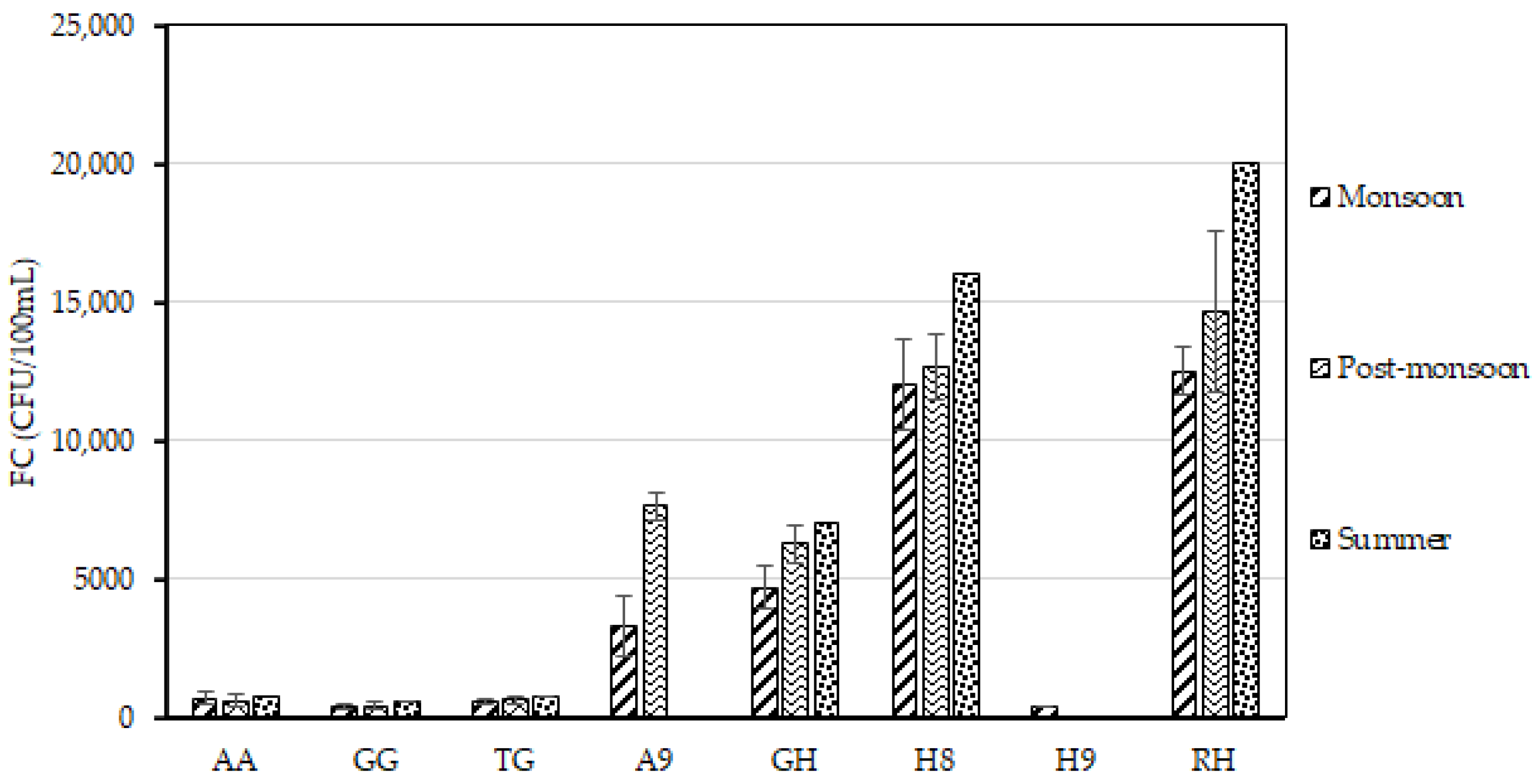 Sustainability 13 10061 g011