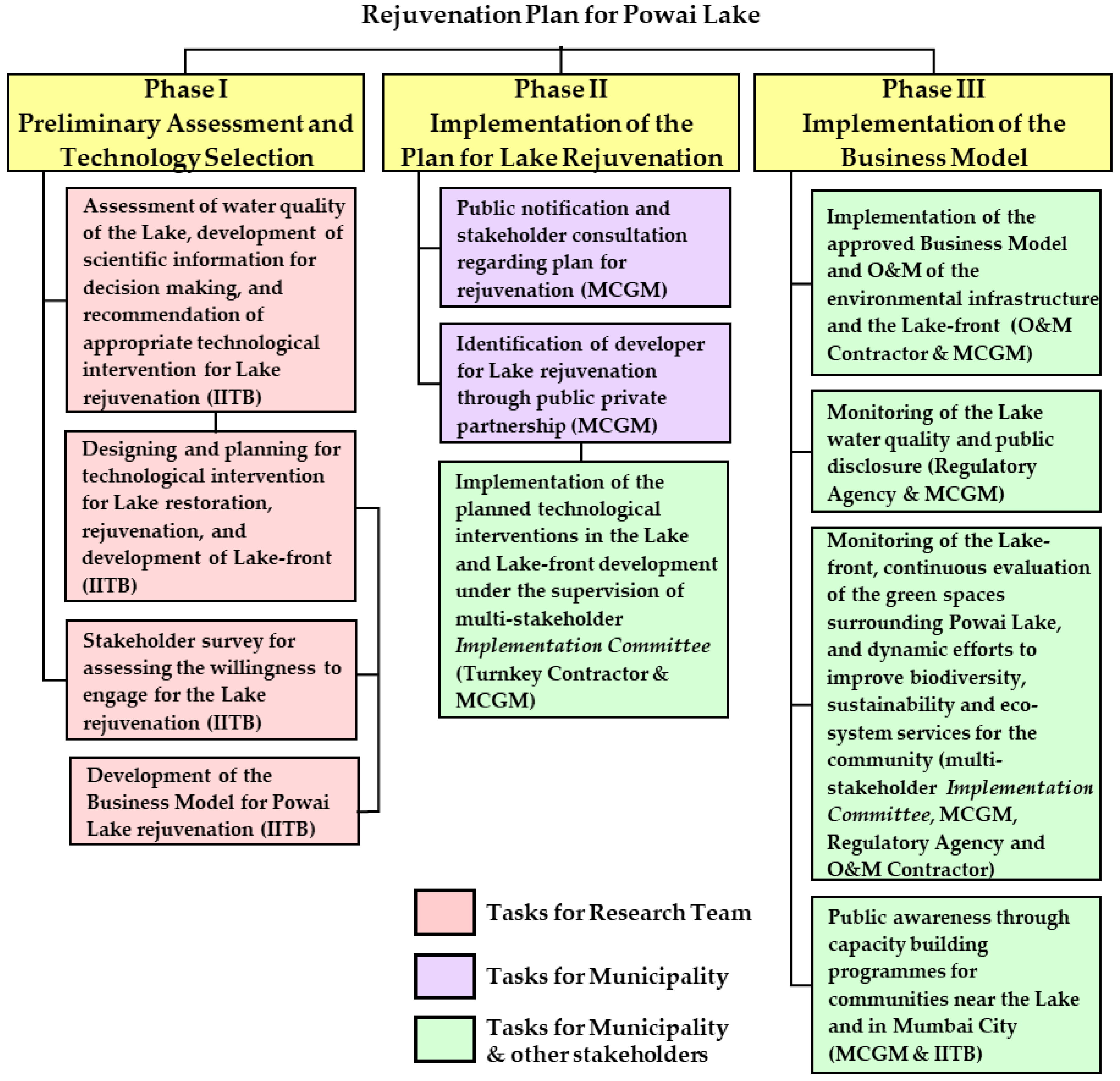 Sustainability 13 10061 g013