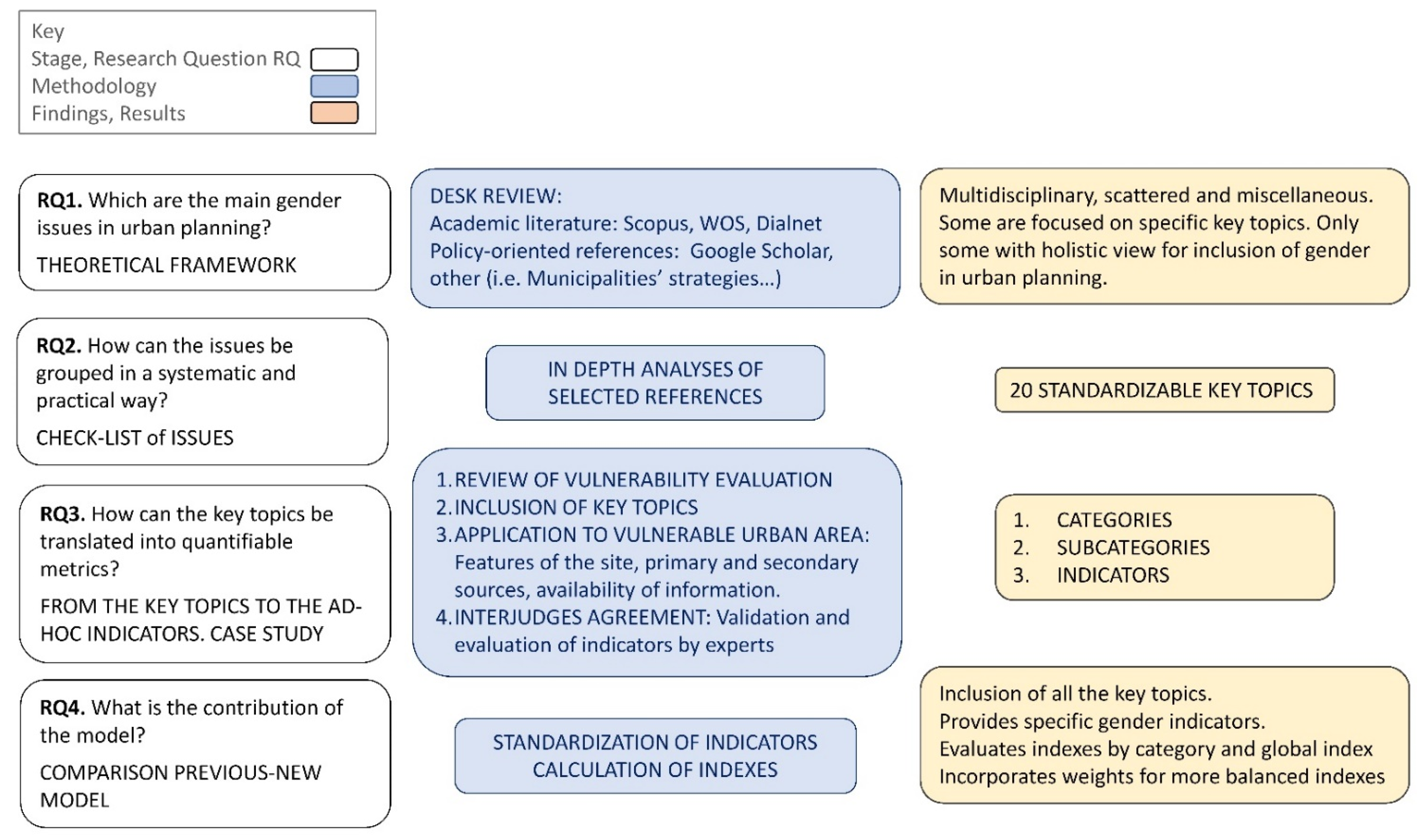 Sustainability 13 10062 g001