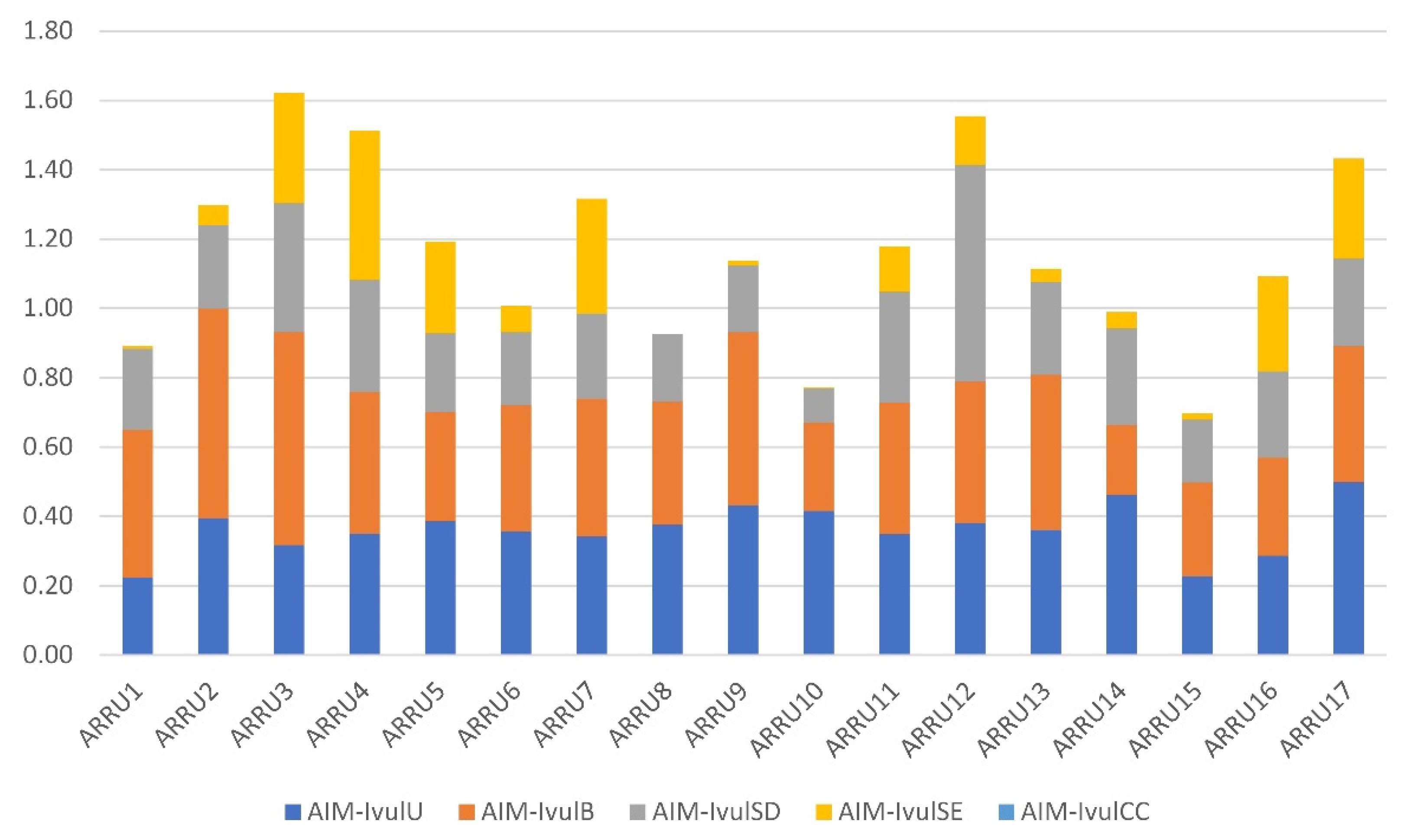 Sustainability 13 10062 g003