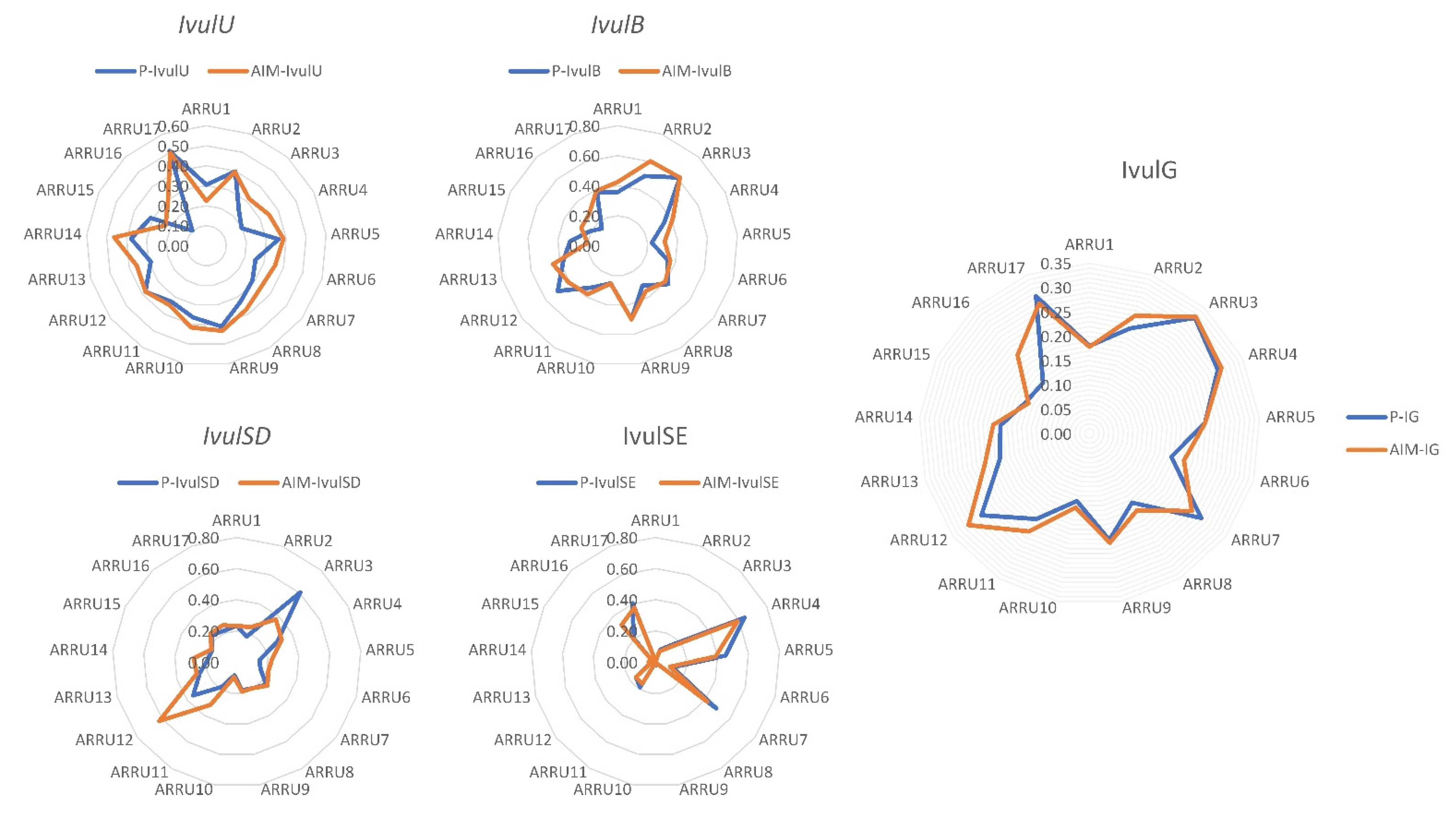 Sustainability 13 10062 g004