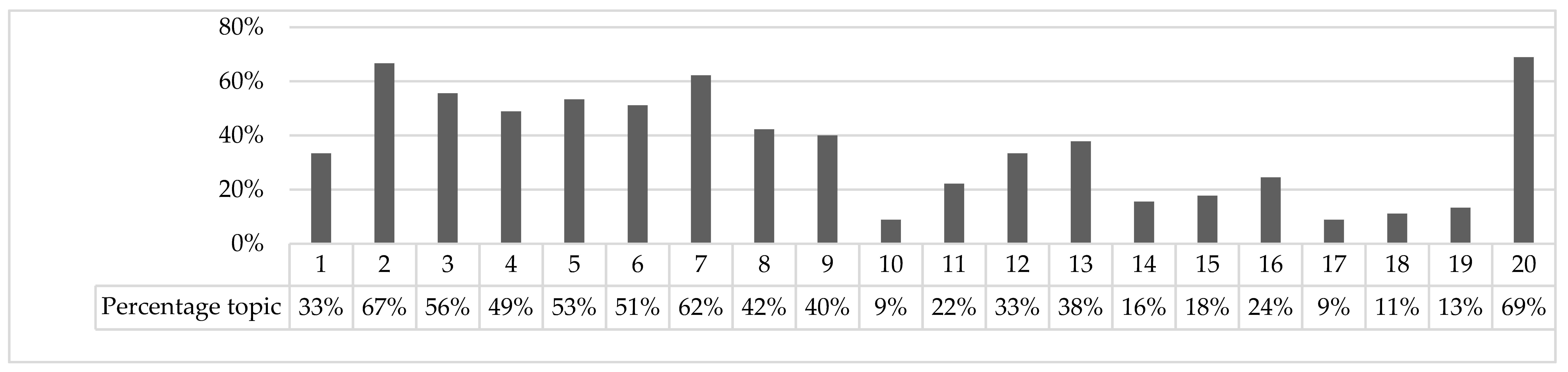 Sustainability 13 10062 i001