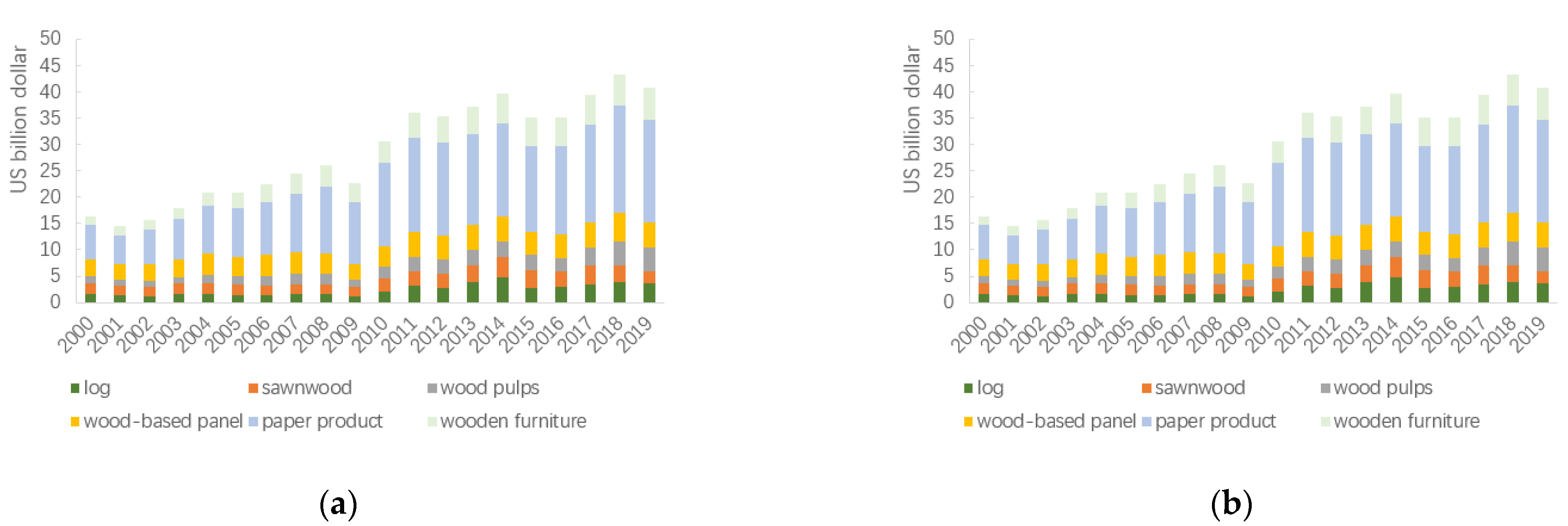 Sustainability 13 10063 g001