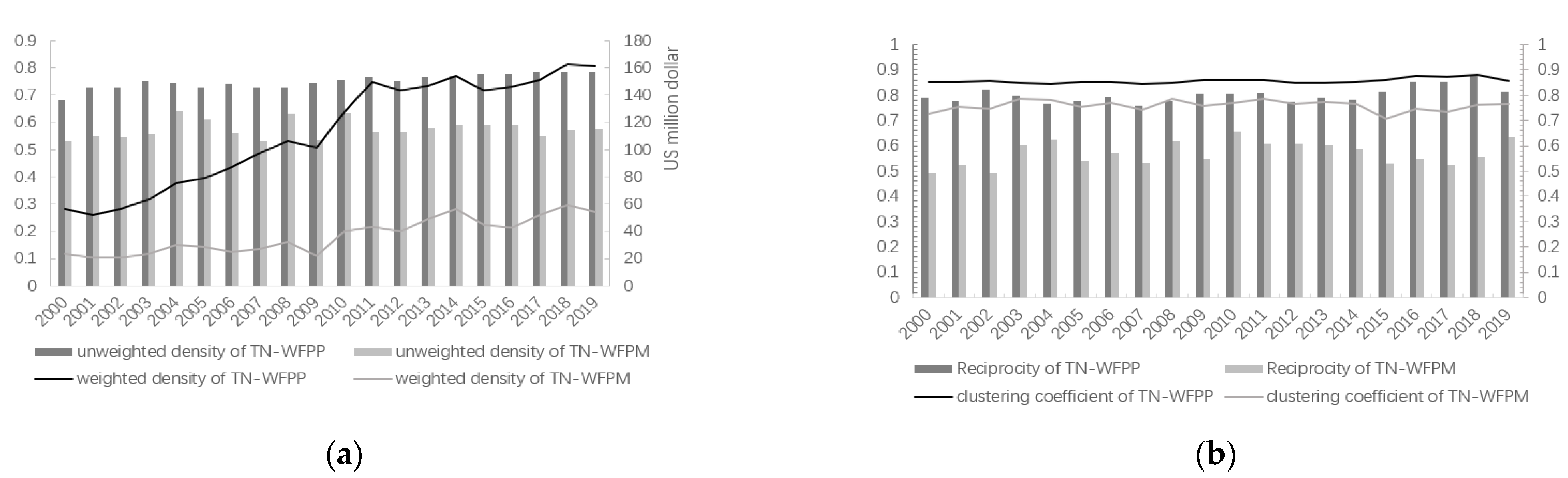 Sustainability 13 10063 g002