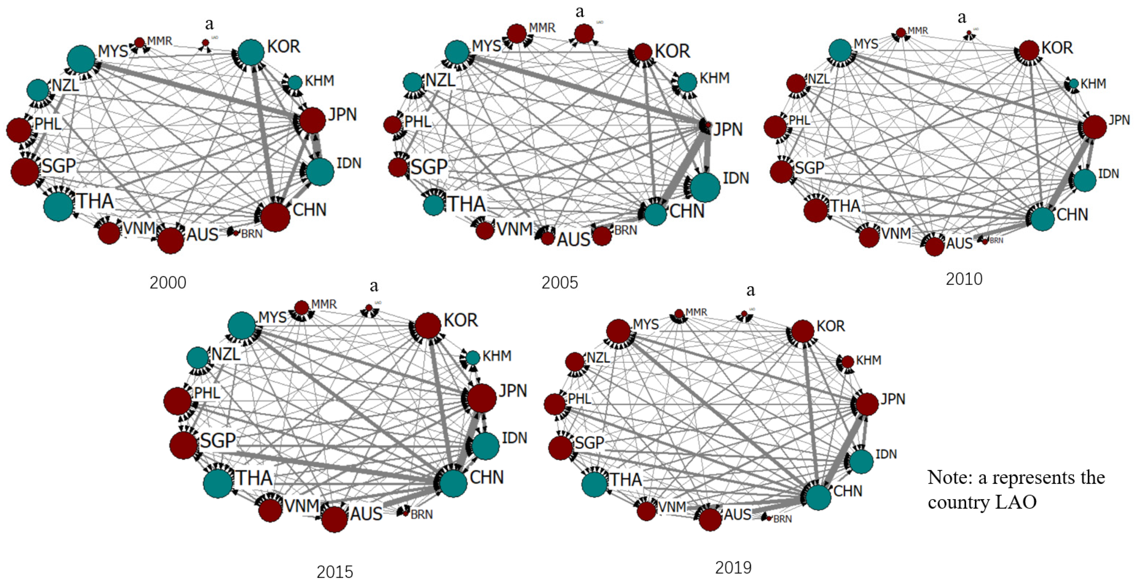 Sustainability 13 10063 g003
