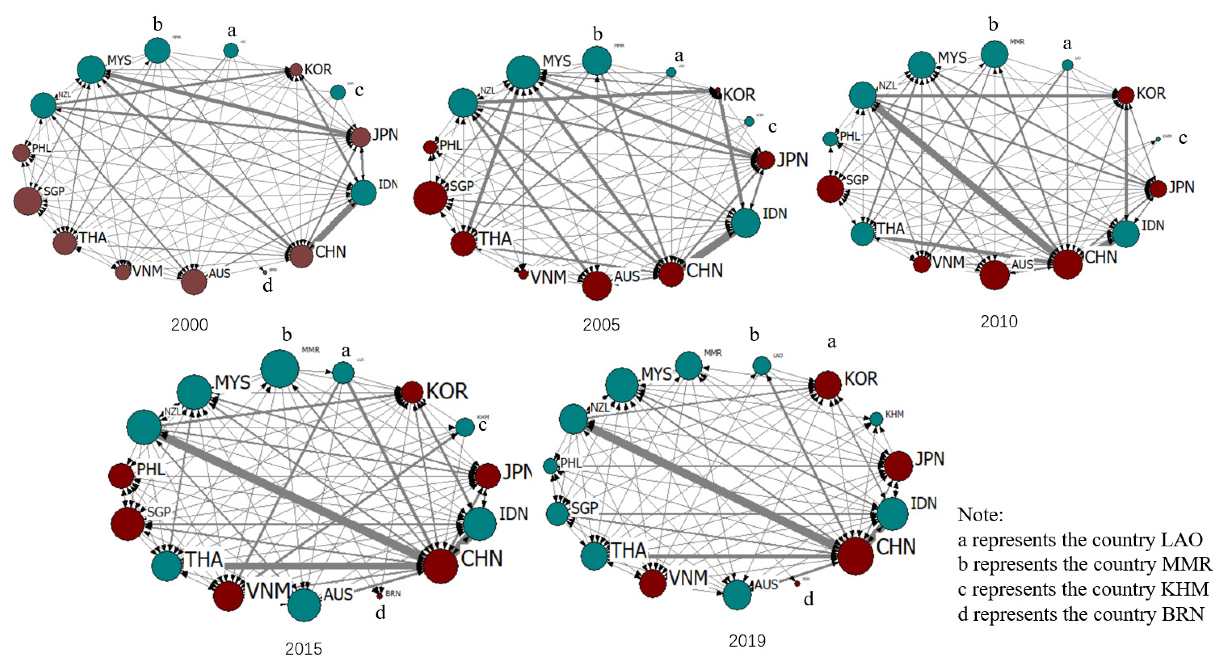Sustainability 13 10063 g004