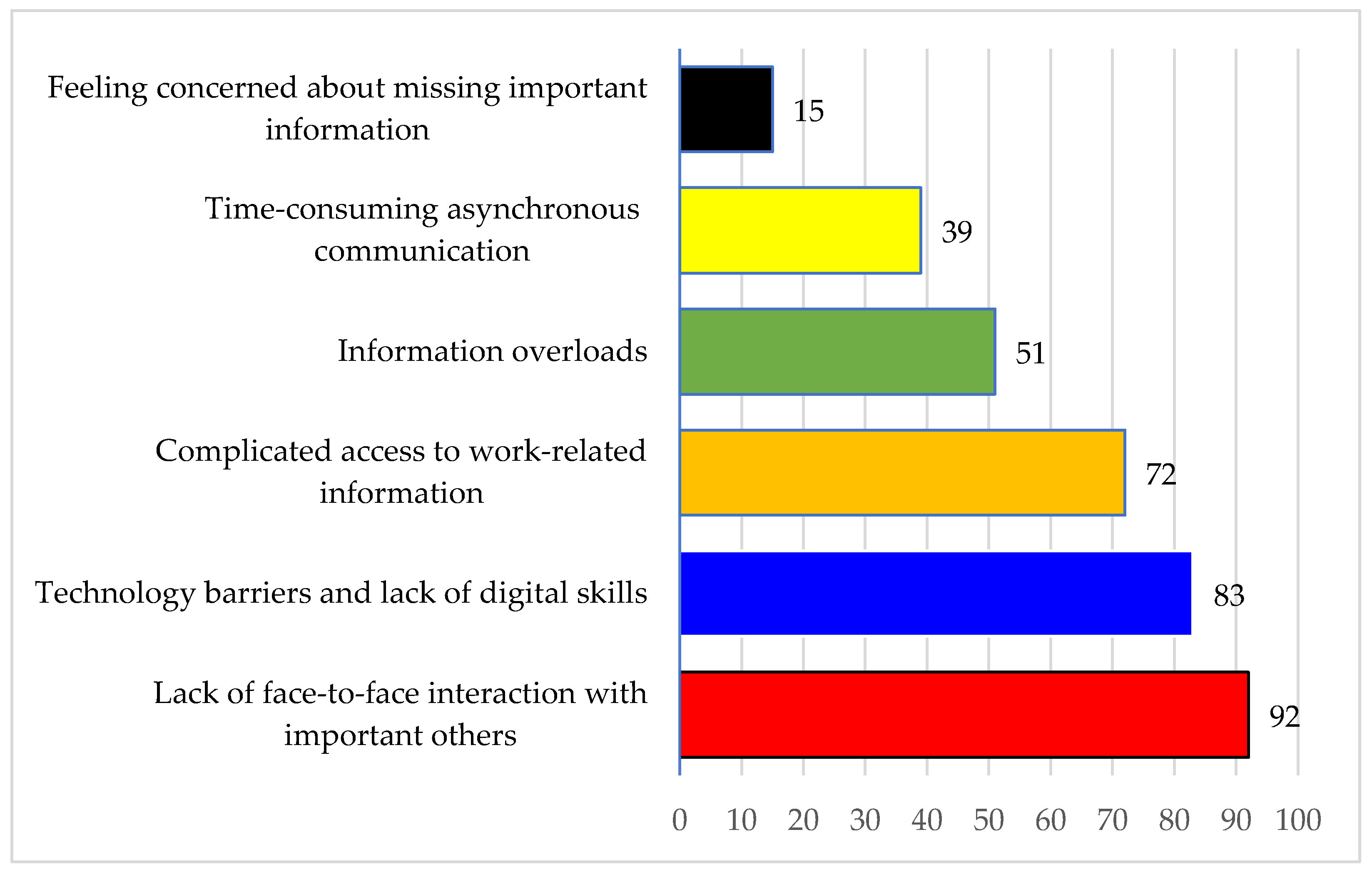 Sustainability 13 10064 g002