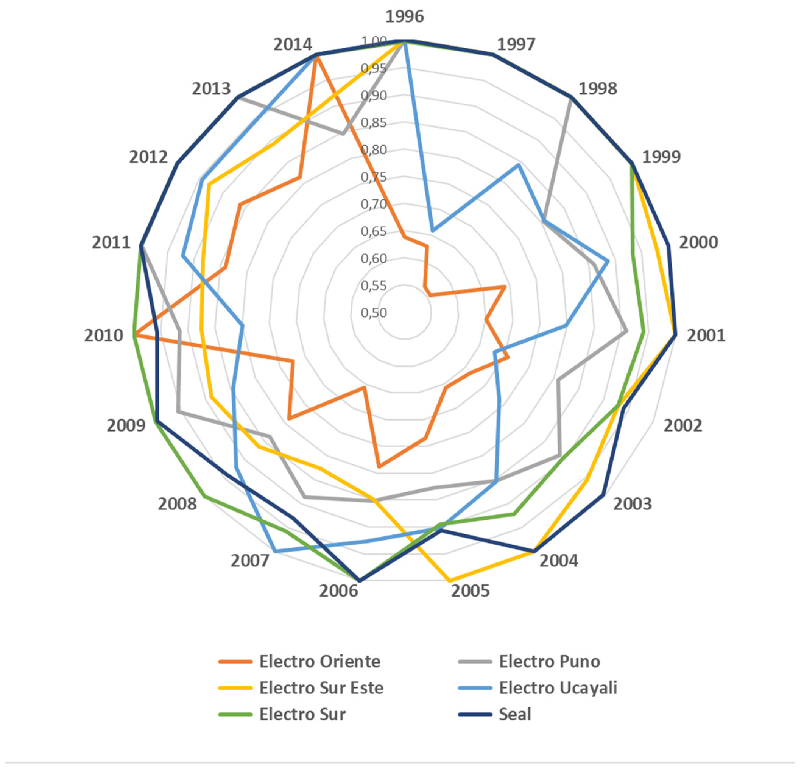 Sustainability 13 10066 g001 Sustainability 13 10066 g001