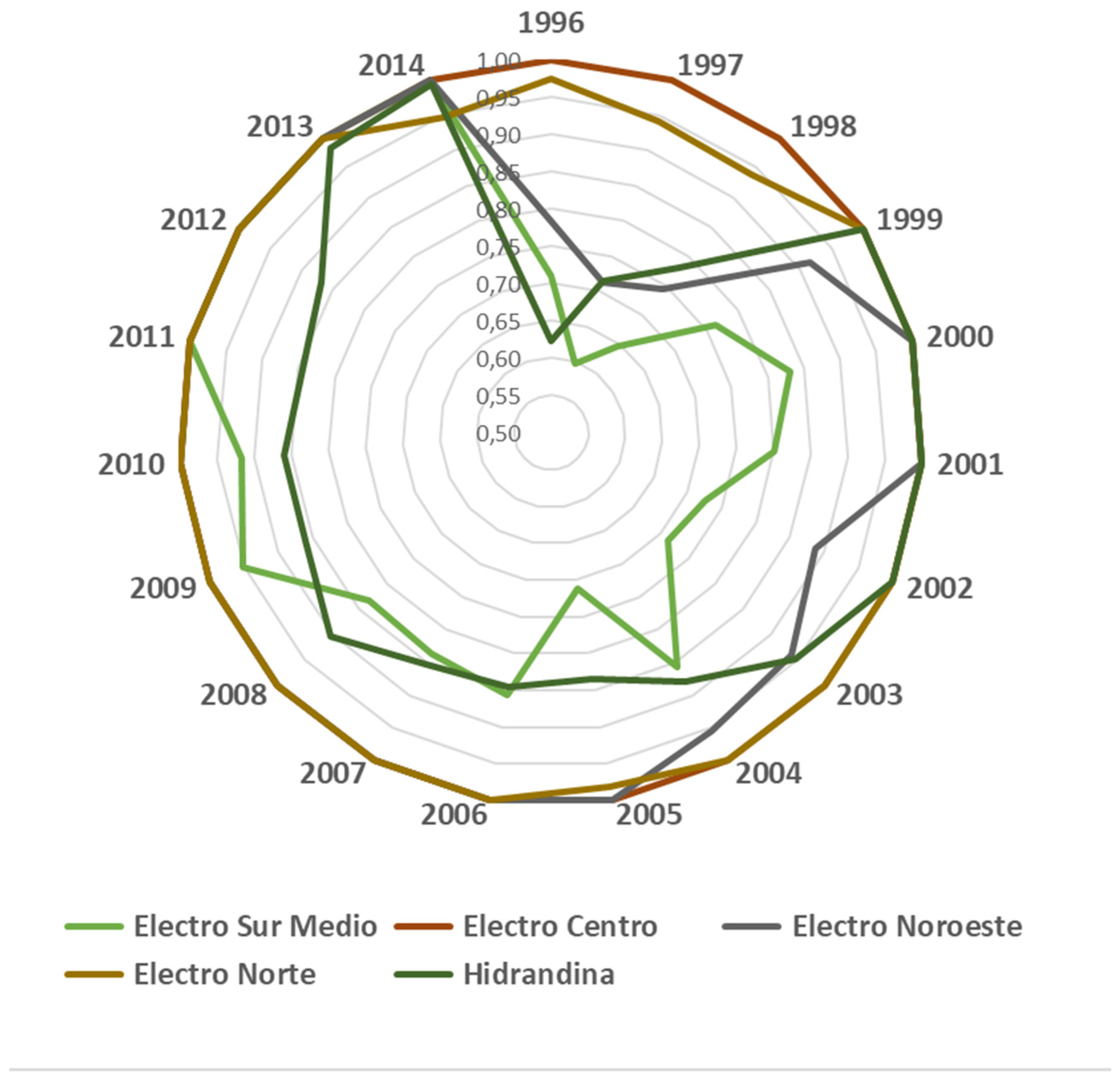 Sustainability 13 10066 g002 Sustainability 13 10066 g002