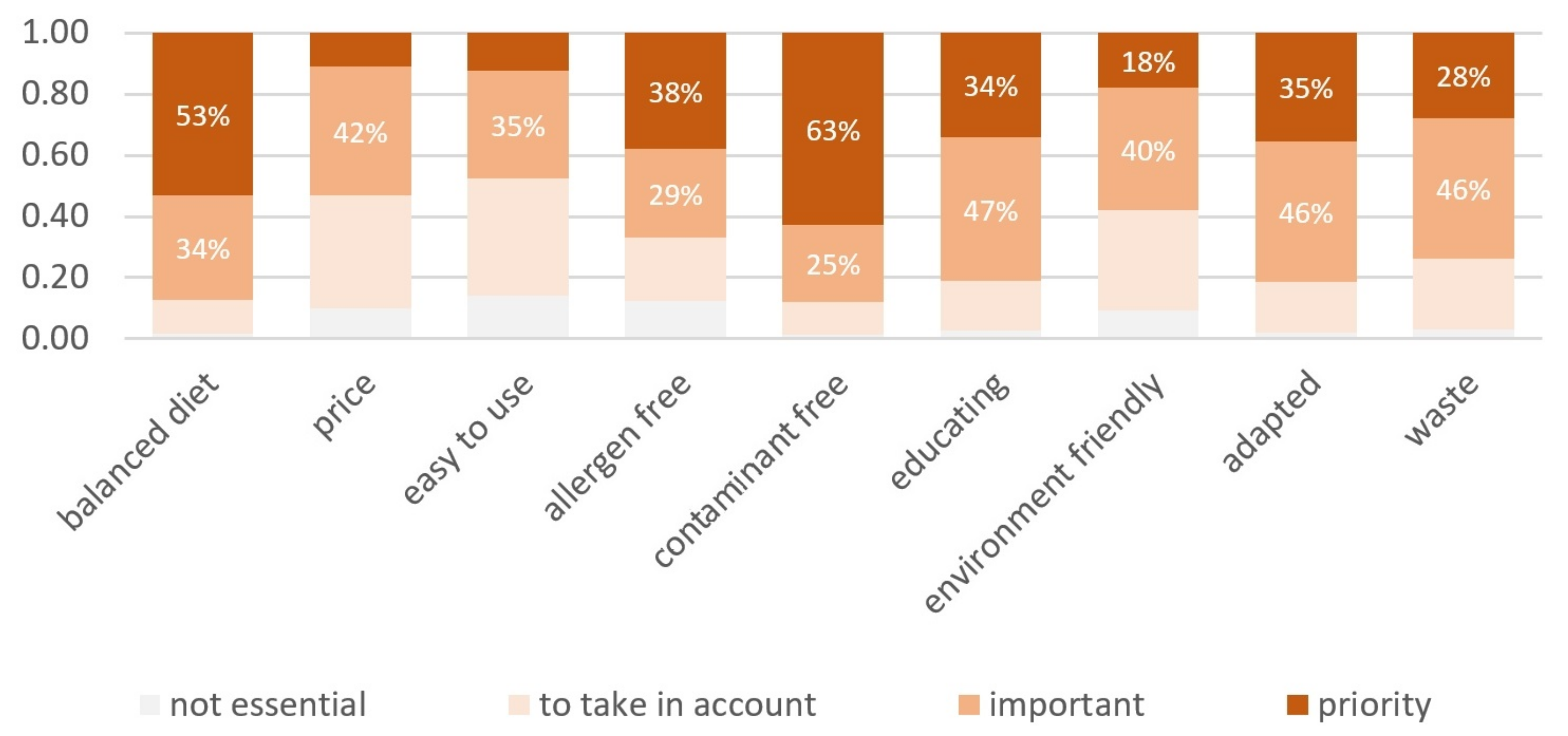 Sustainability 13 10074 g001