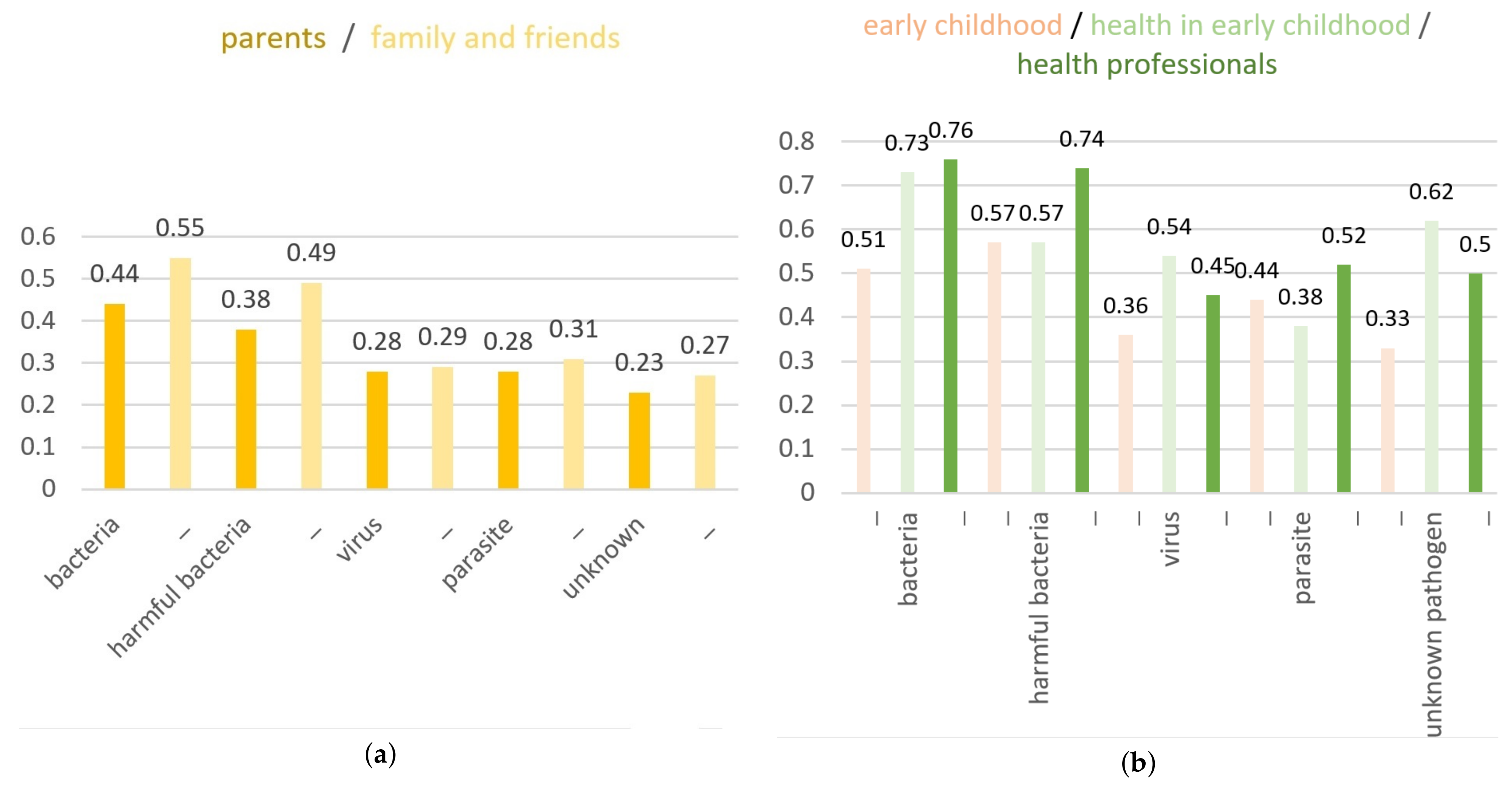 Sustainability 13 10074 g006