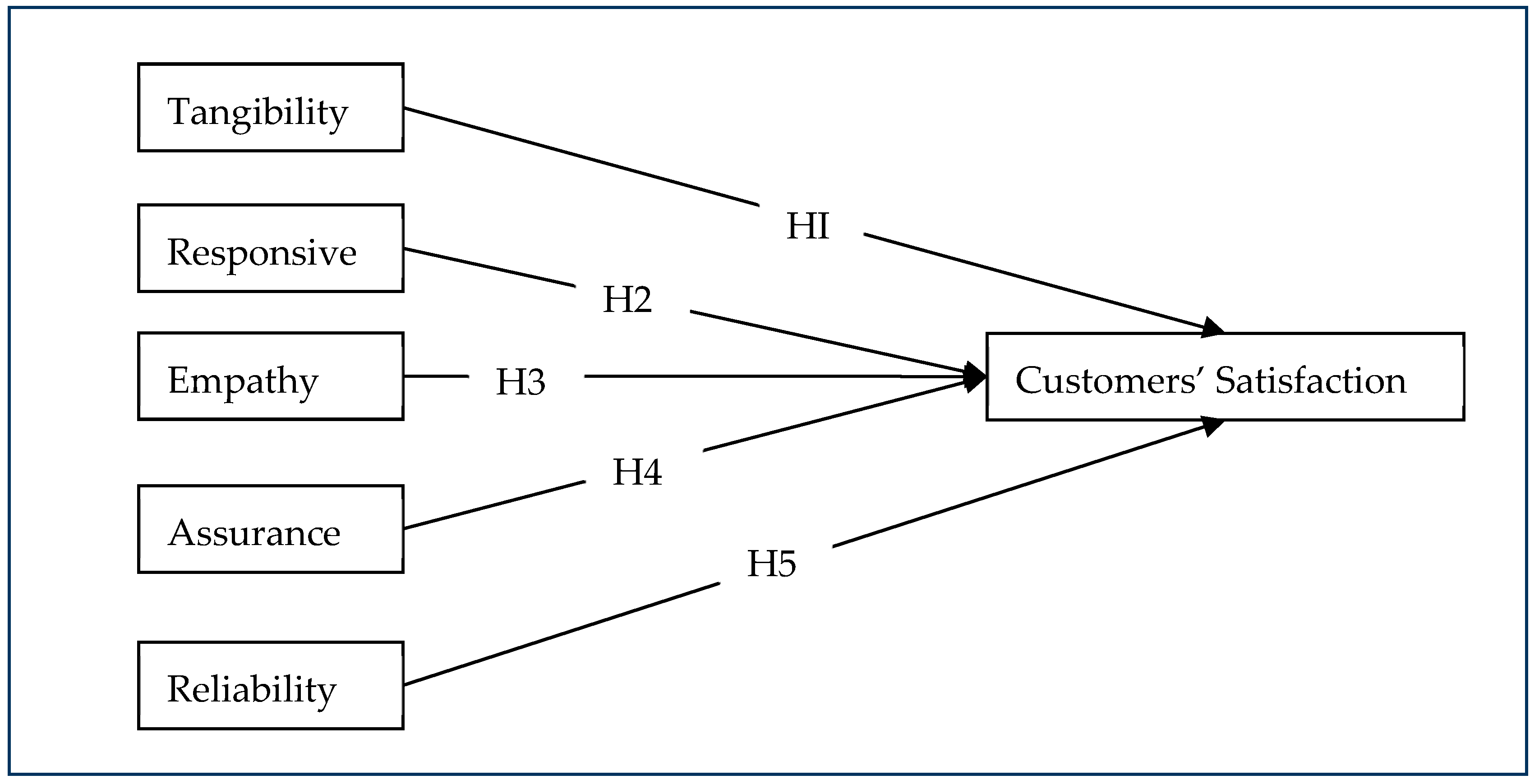 Sustainability 13 10076 g001