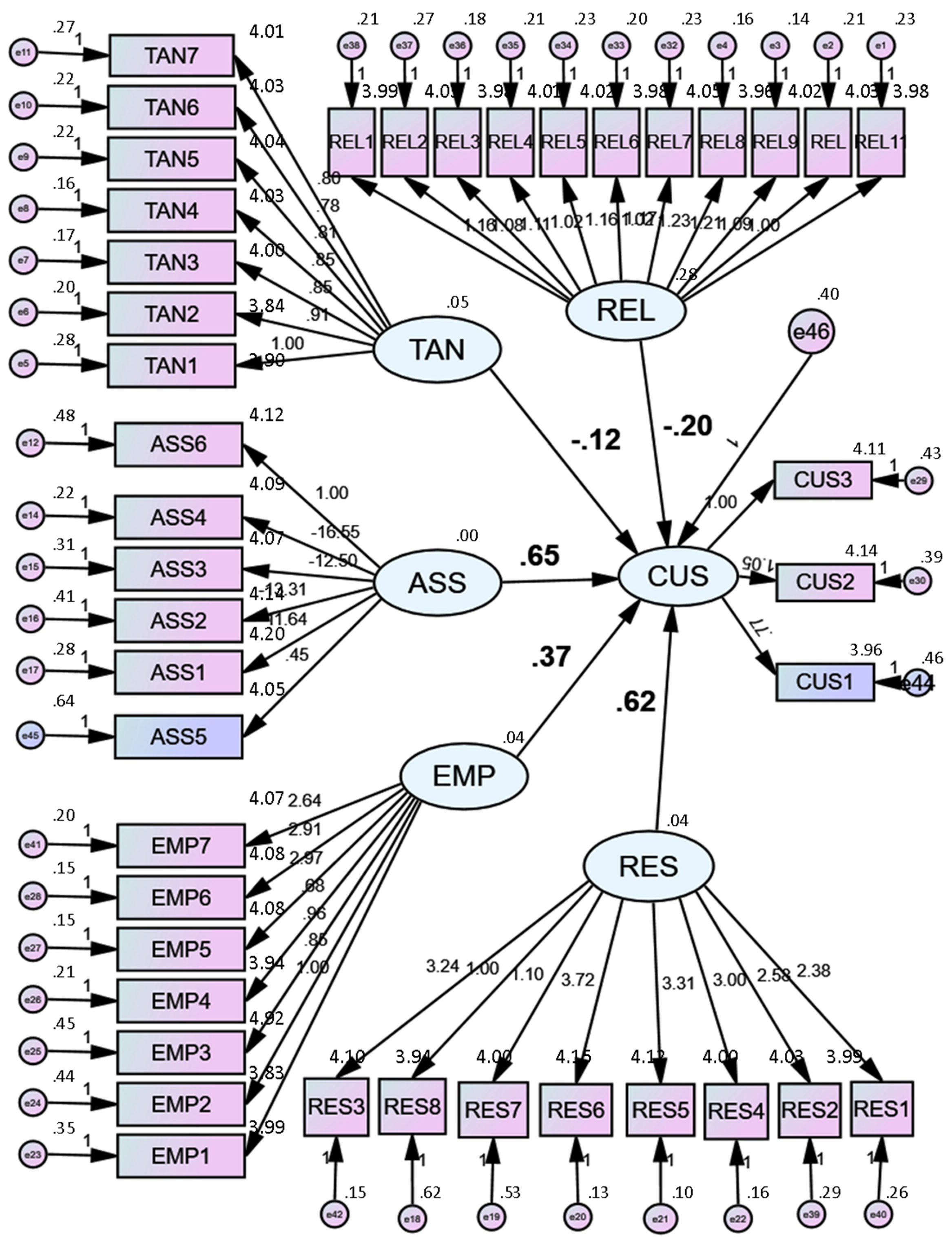Sustainability 13 10076 g002