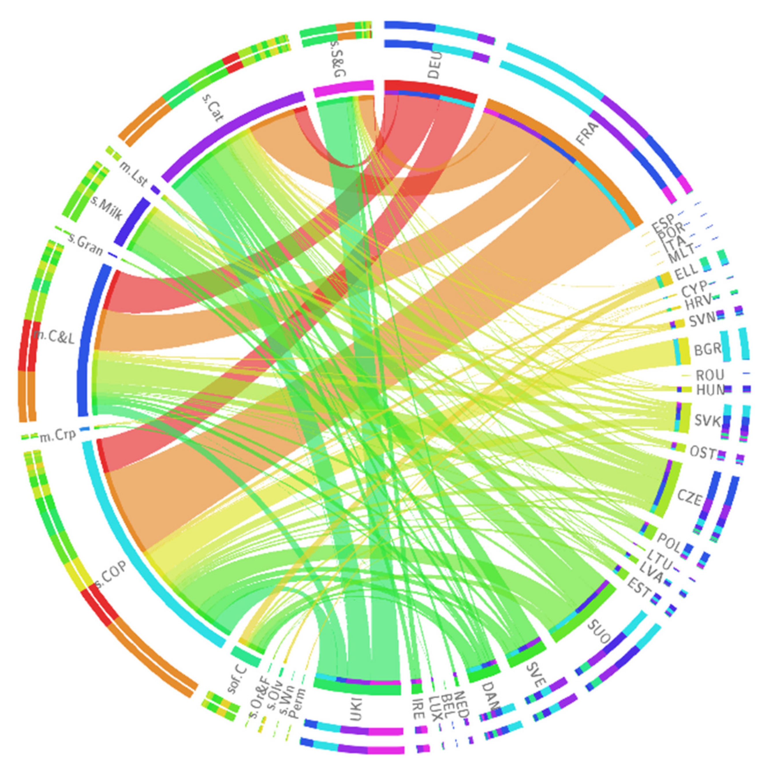 Sustainability 13 10080 g003
