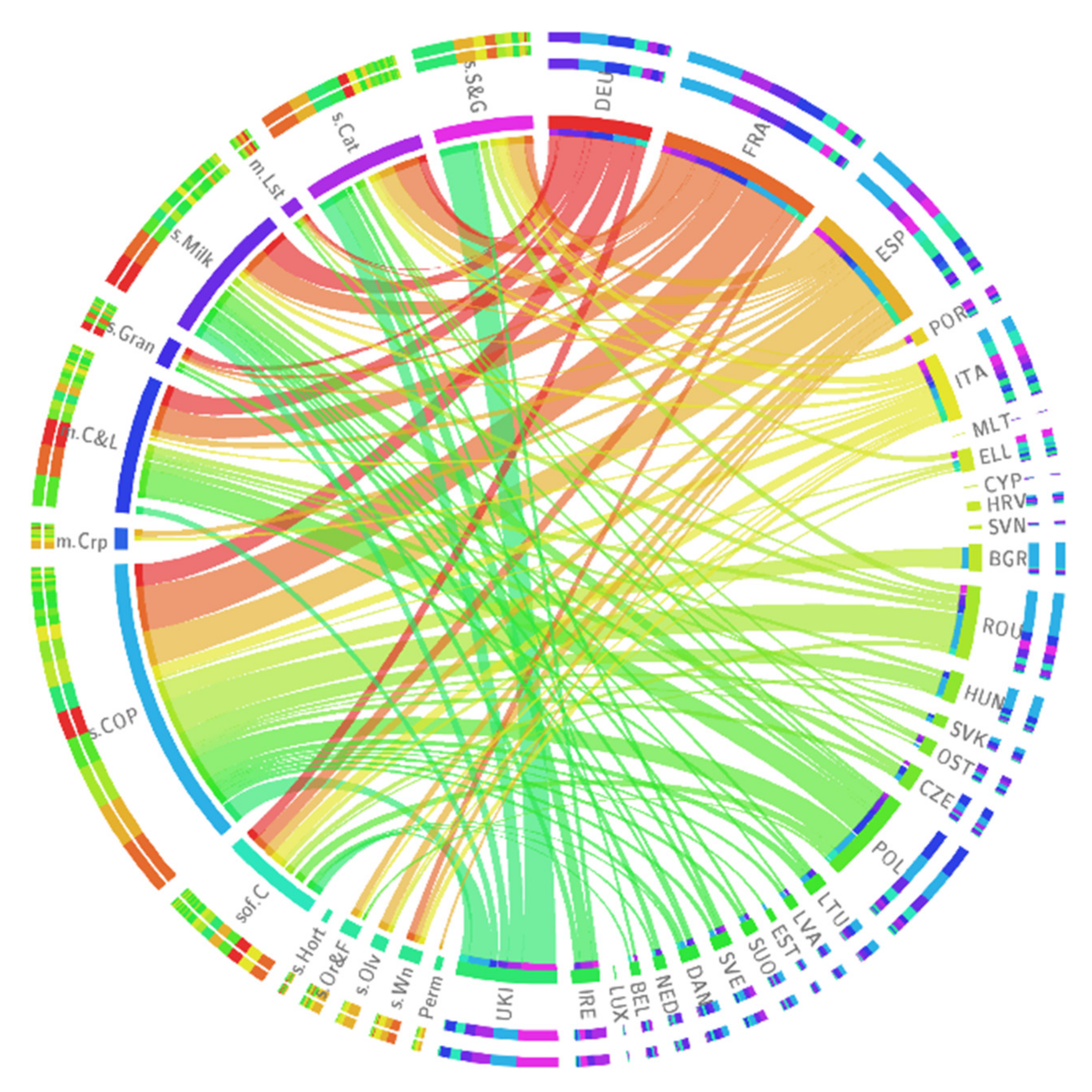 Sustainability 13 10080 g005